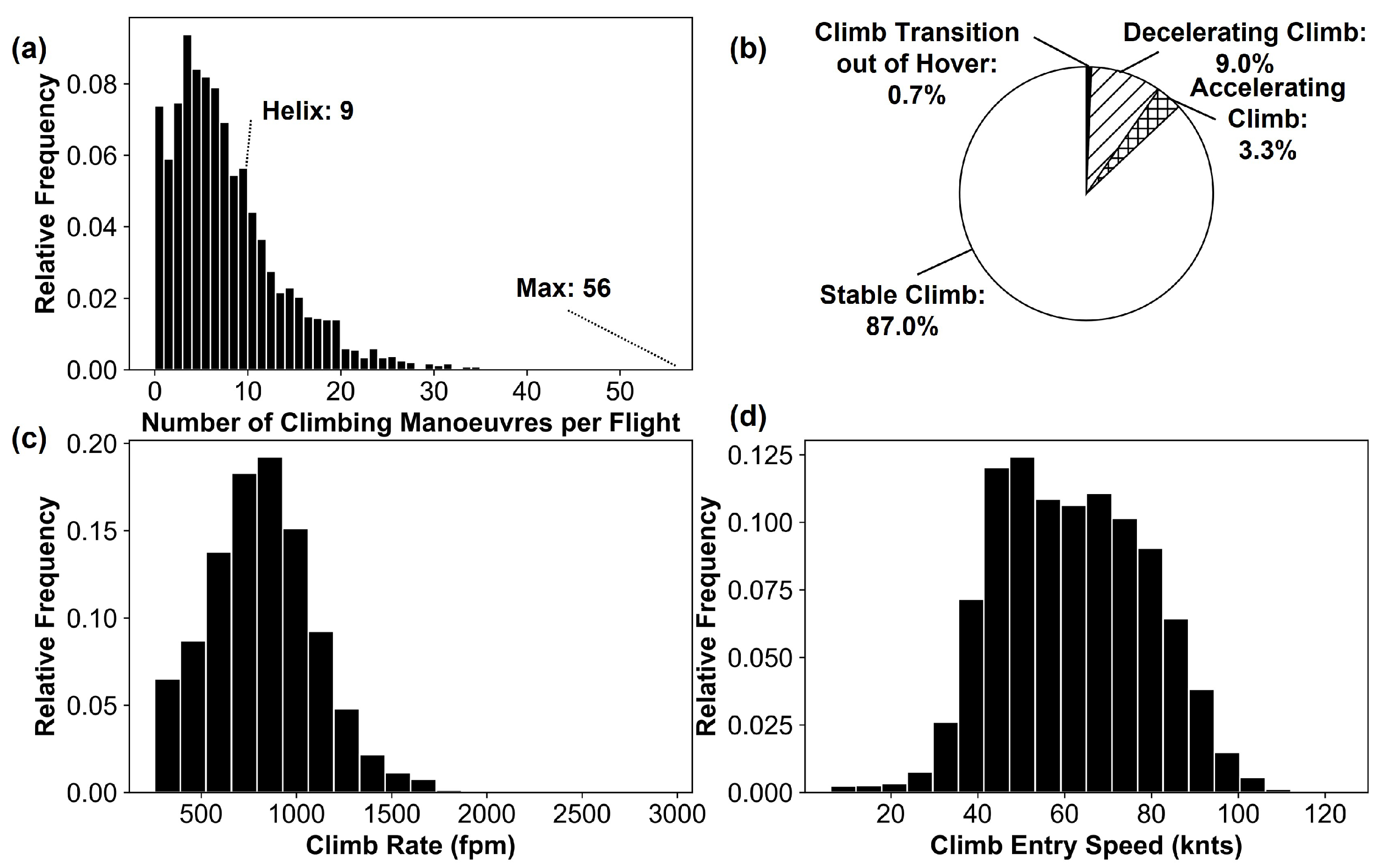 Engproc 13 00010 g005 550