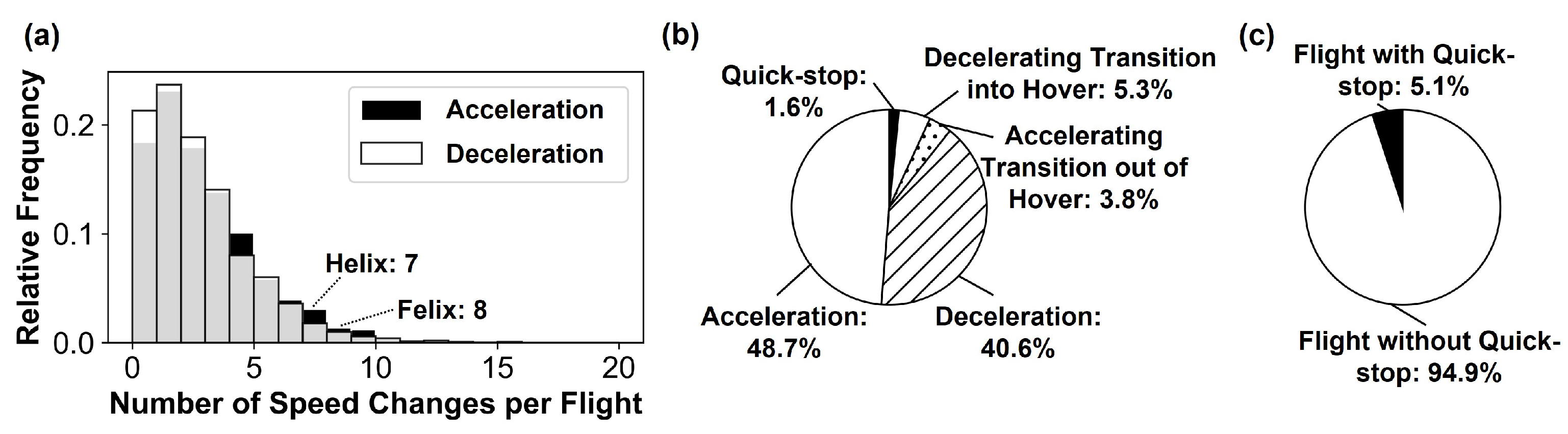 Engproc 13 00010 g006 550