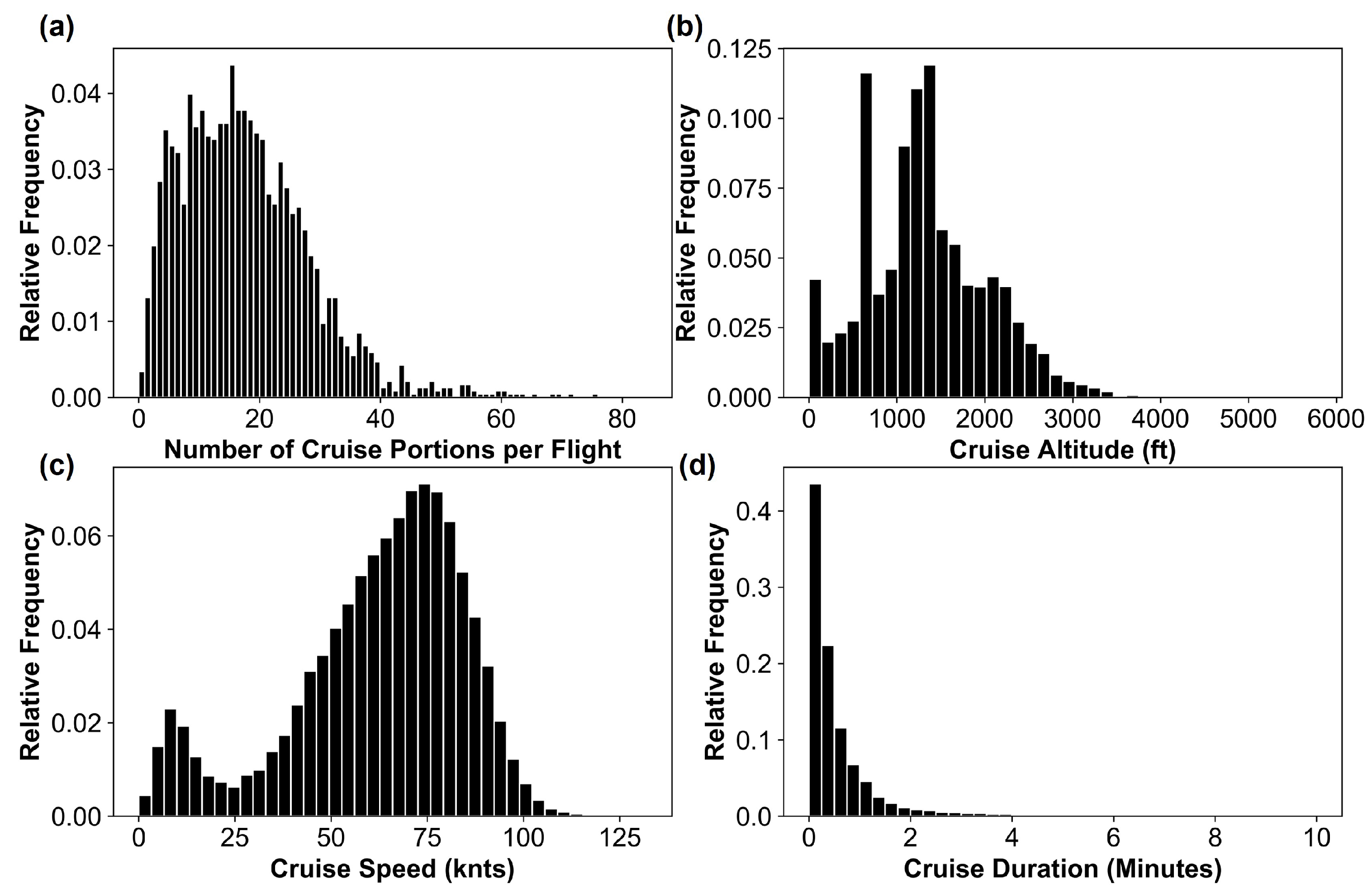 Engproc 13 00010 g007 550