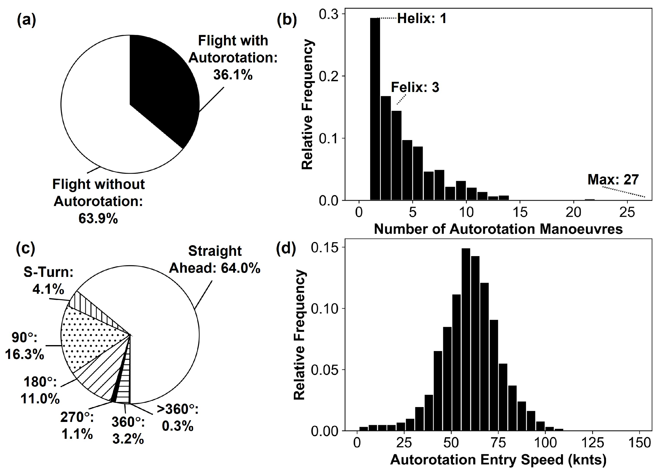 Engproc 13 00010 g009 550