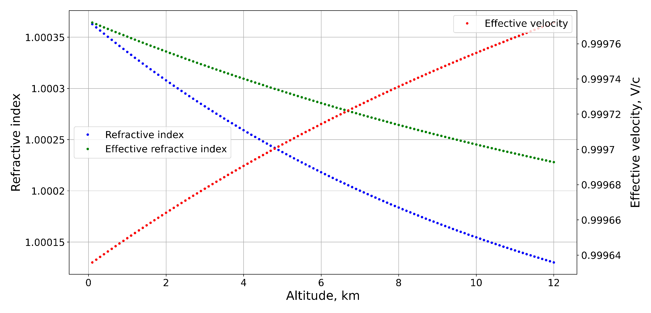 Engproc 13 00012 g002 550