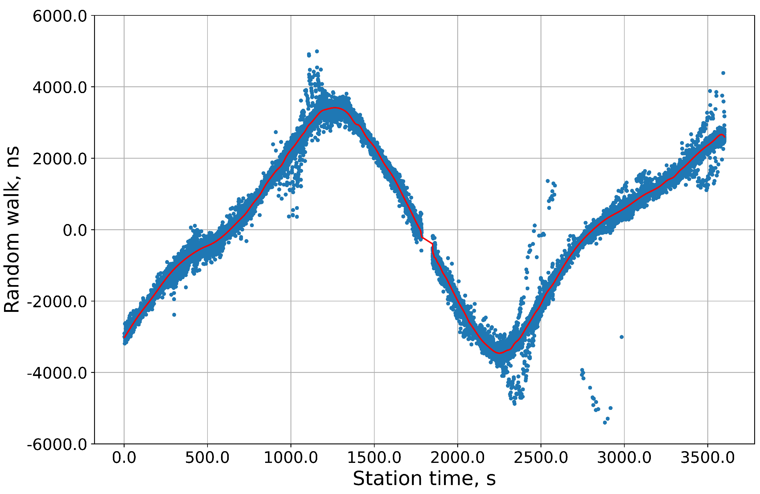 Engproc 13 00012 g003 550