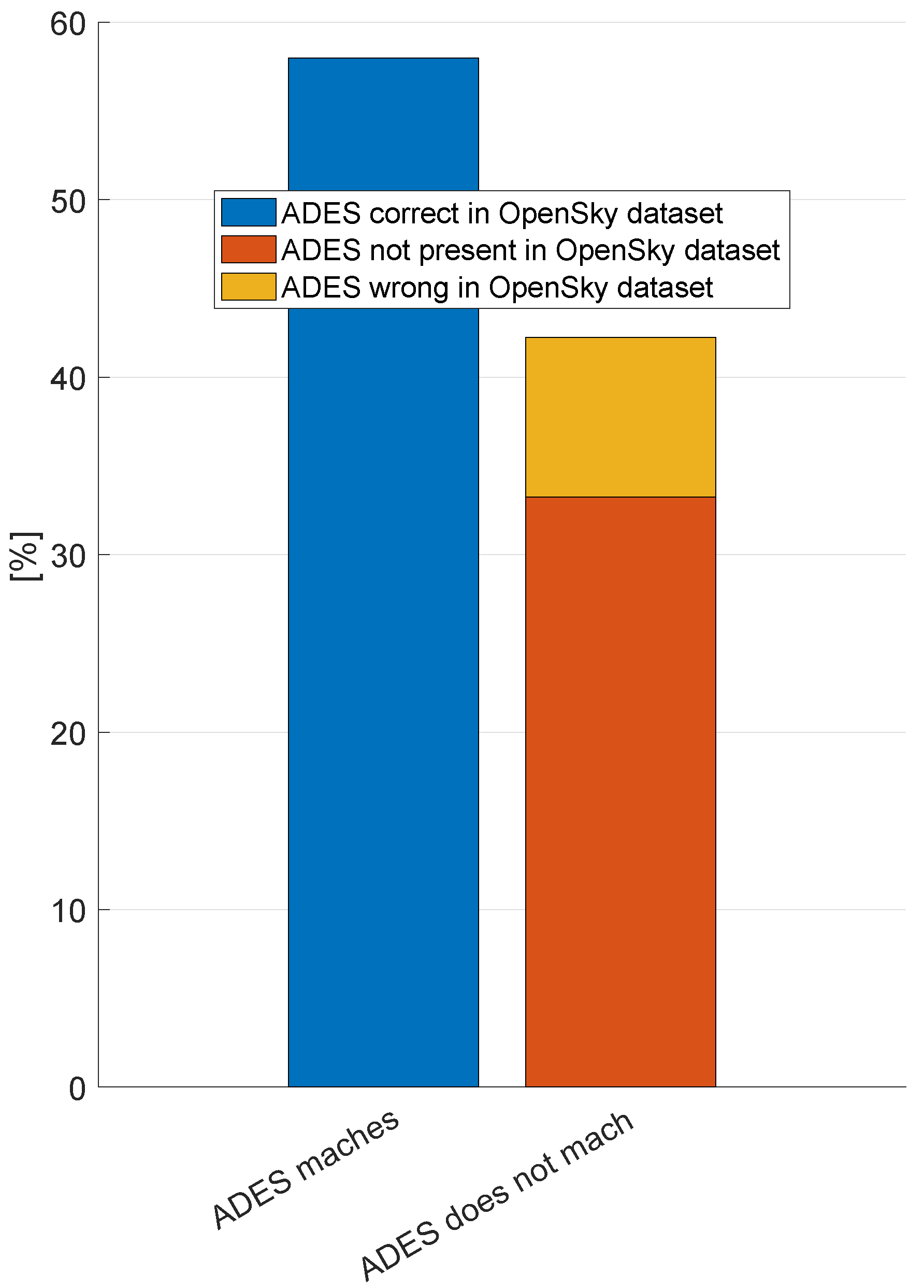 Engproc 13 00014 g004 550