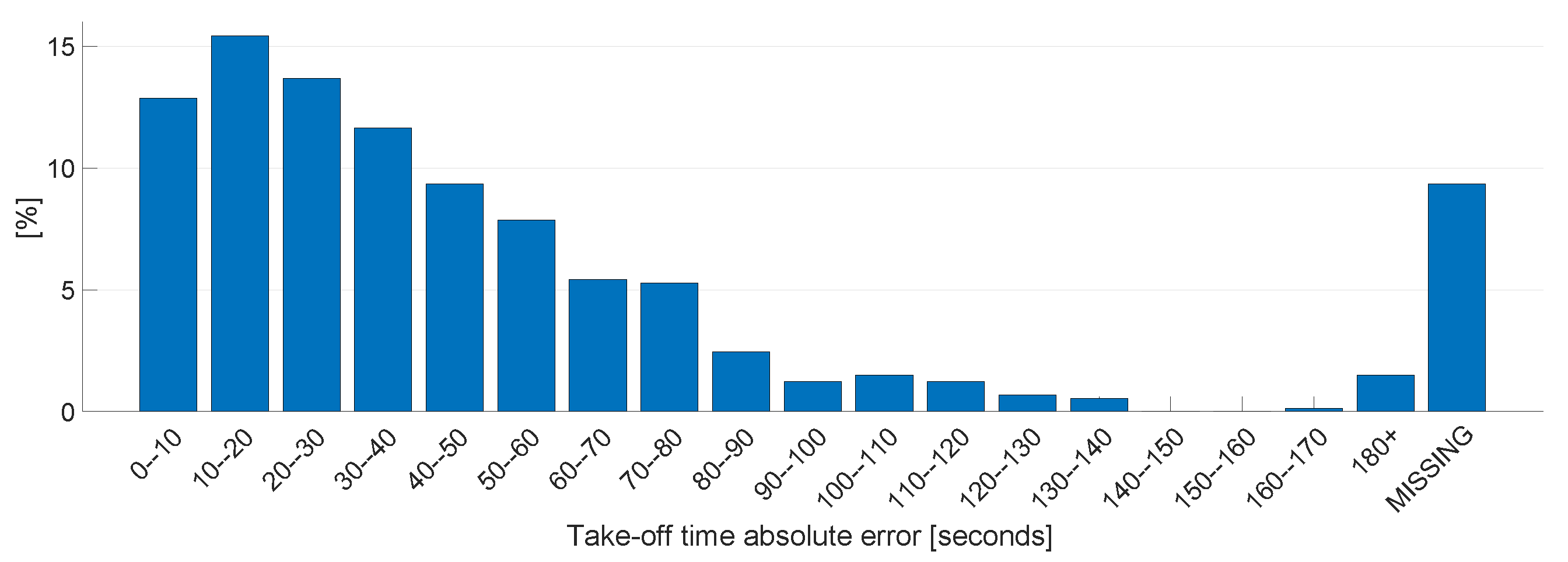 Engproc 13 00014 g006 550