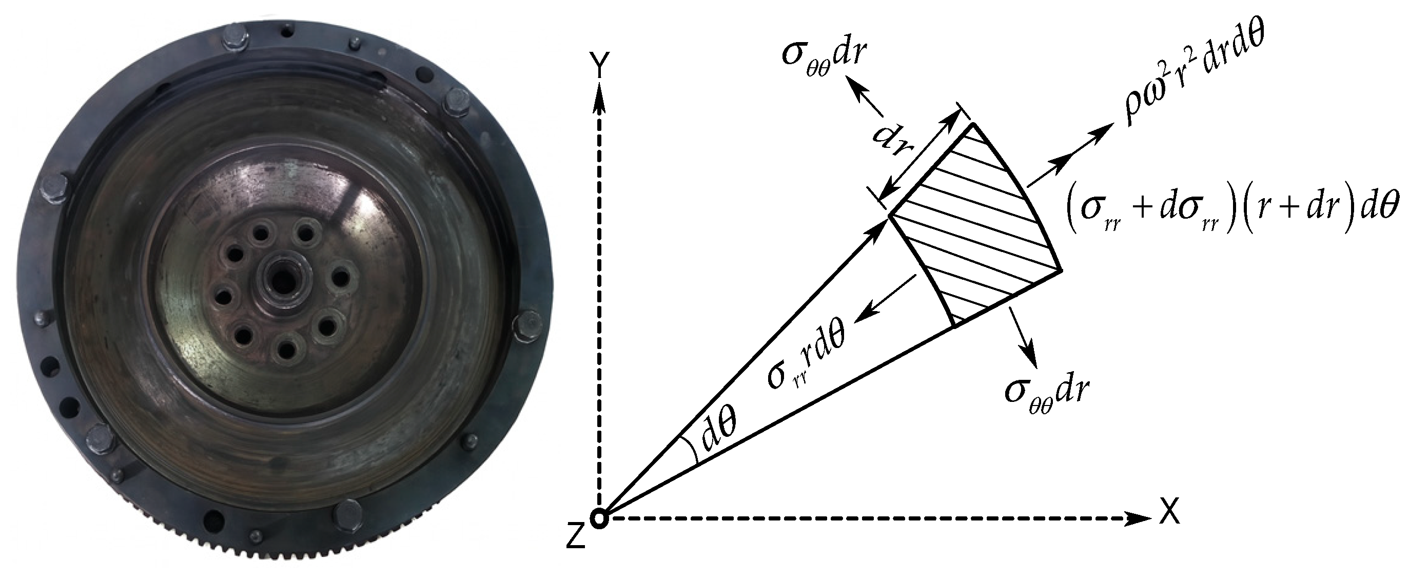 Engproc 132 00004 g001