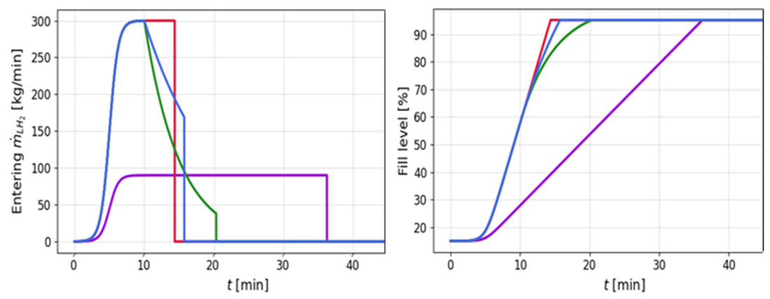 Engproc 133 00045 g002