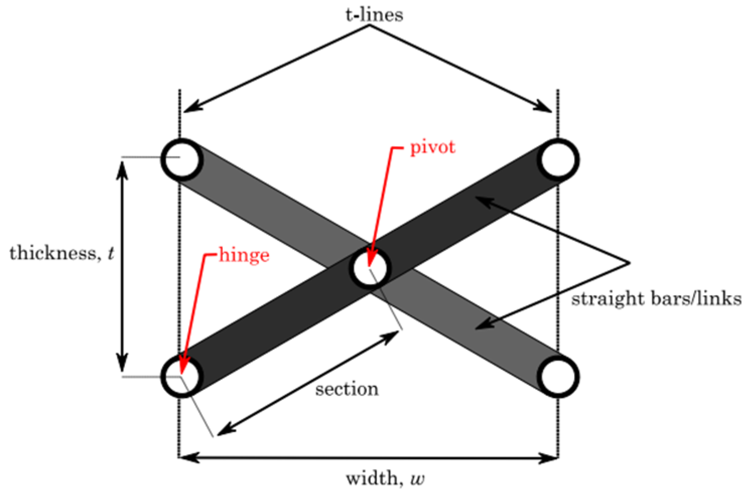 Engproc 133 00082 g003