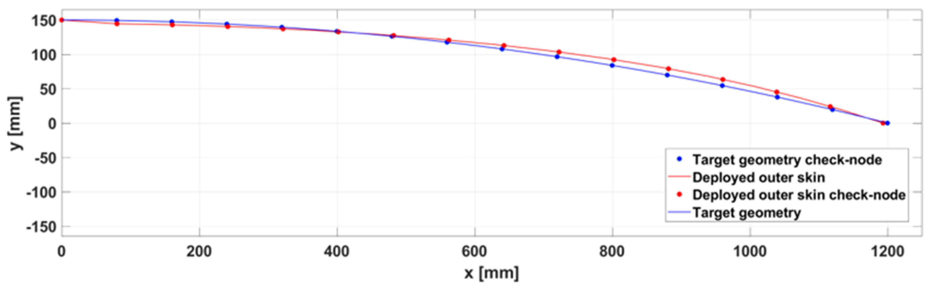 Engproc 133 00082 g008