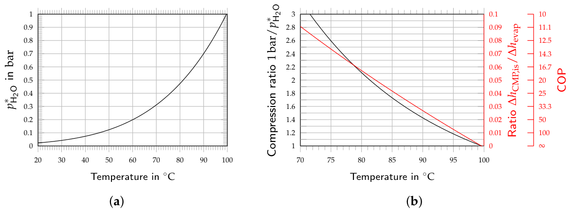 Engproc 133 00145 g004