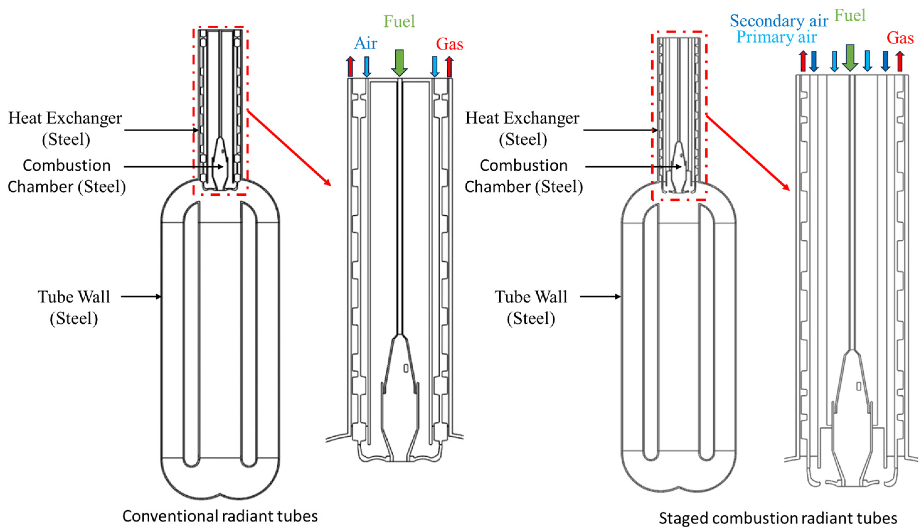 Combusted Radiator Comparative Analysis of Combustion Characteristics and Pollutant ...