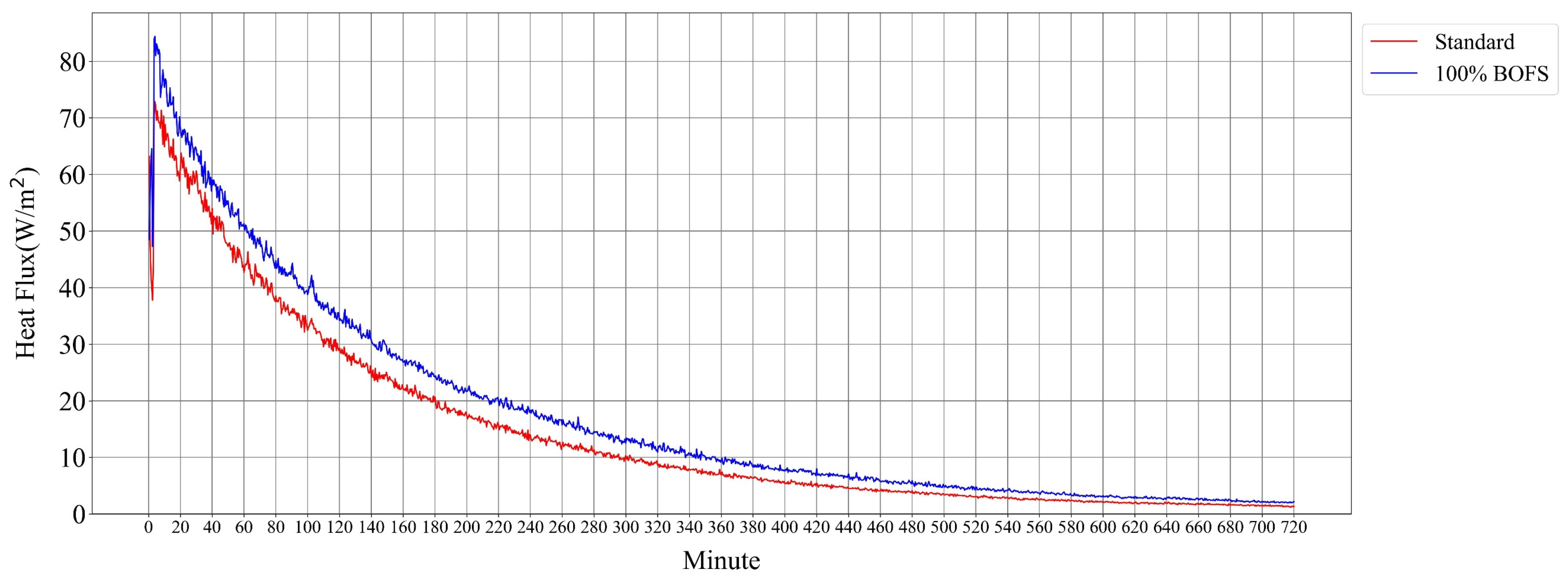 Engproc 136 00011 g005