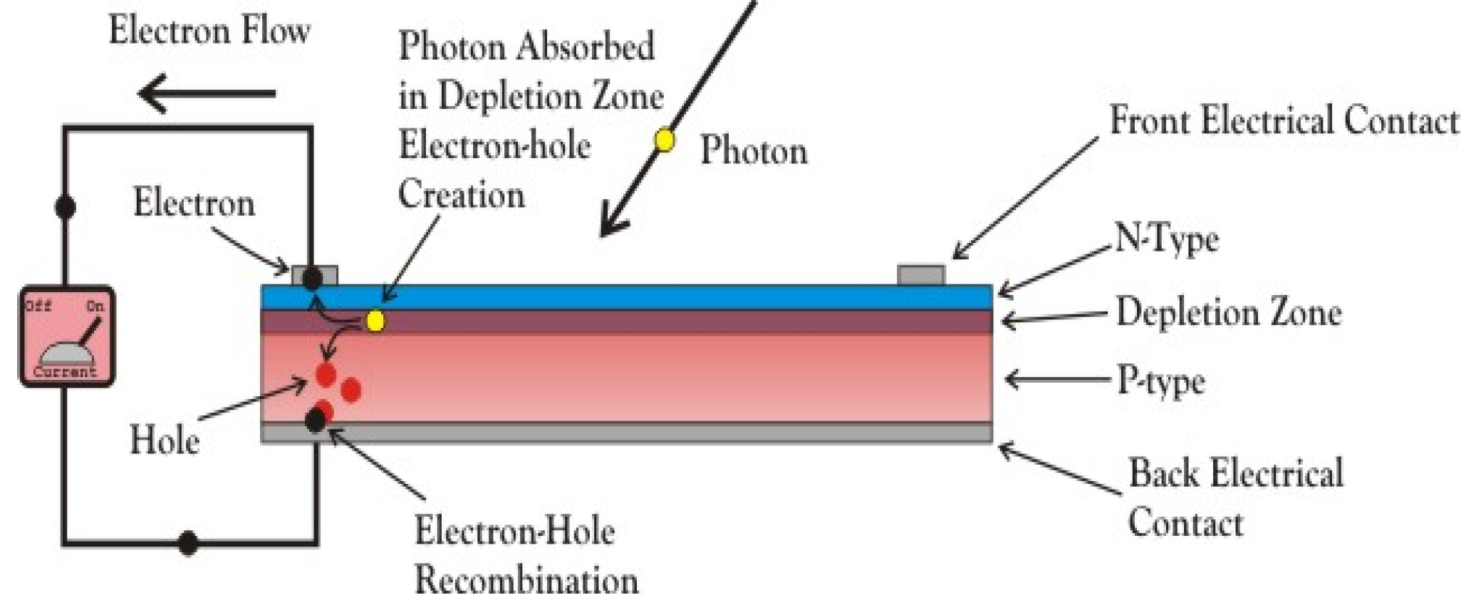 Engproc 14 00003 g001 550