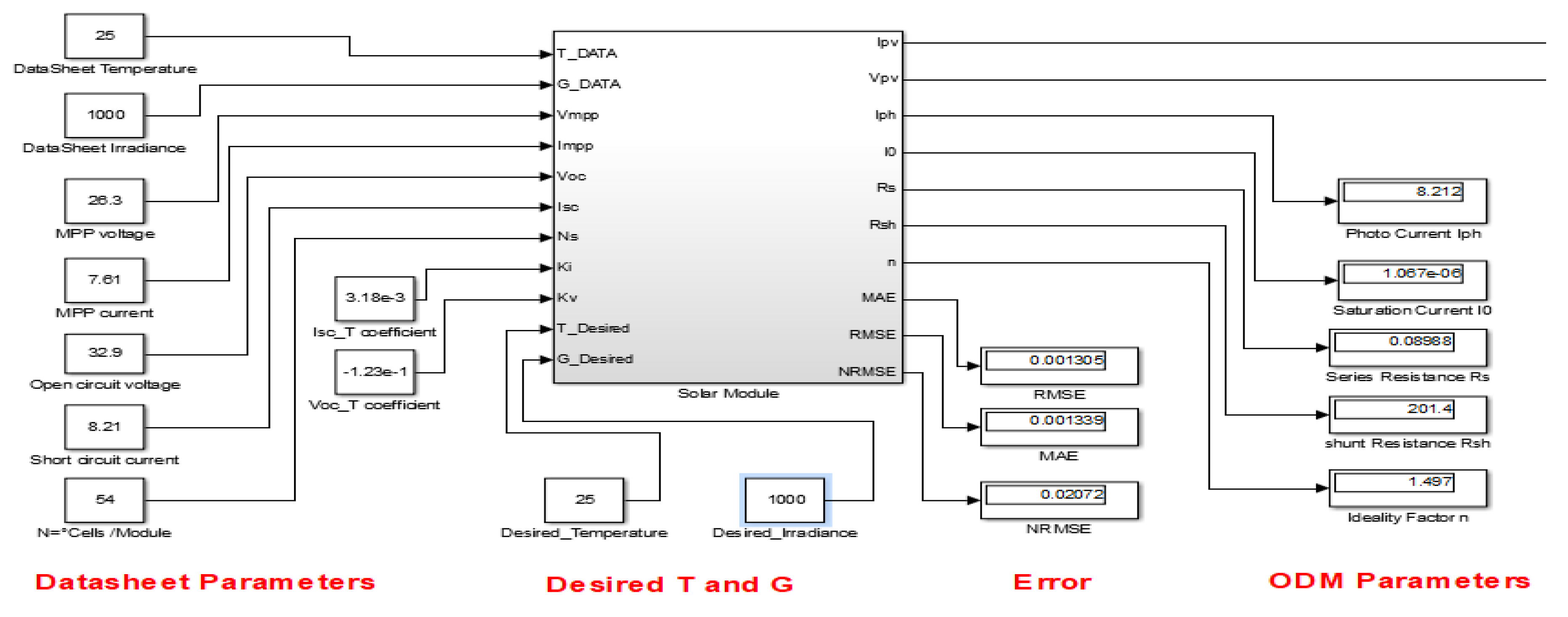 Engproc 14 00003 g006 550