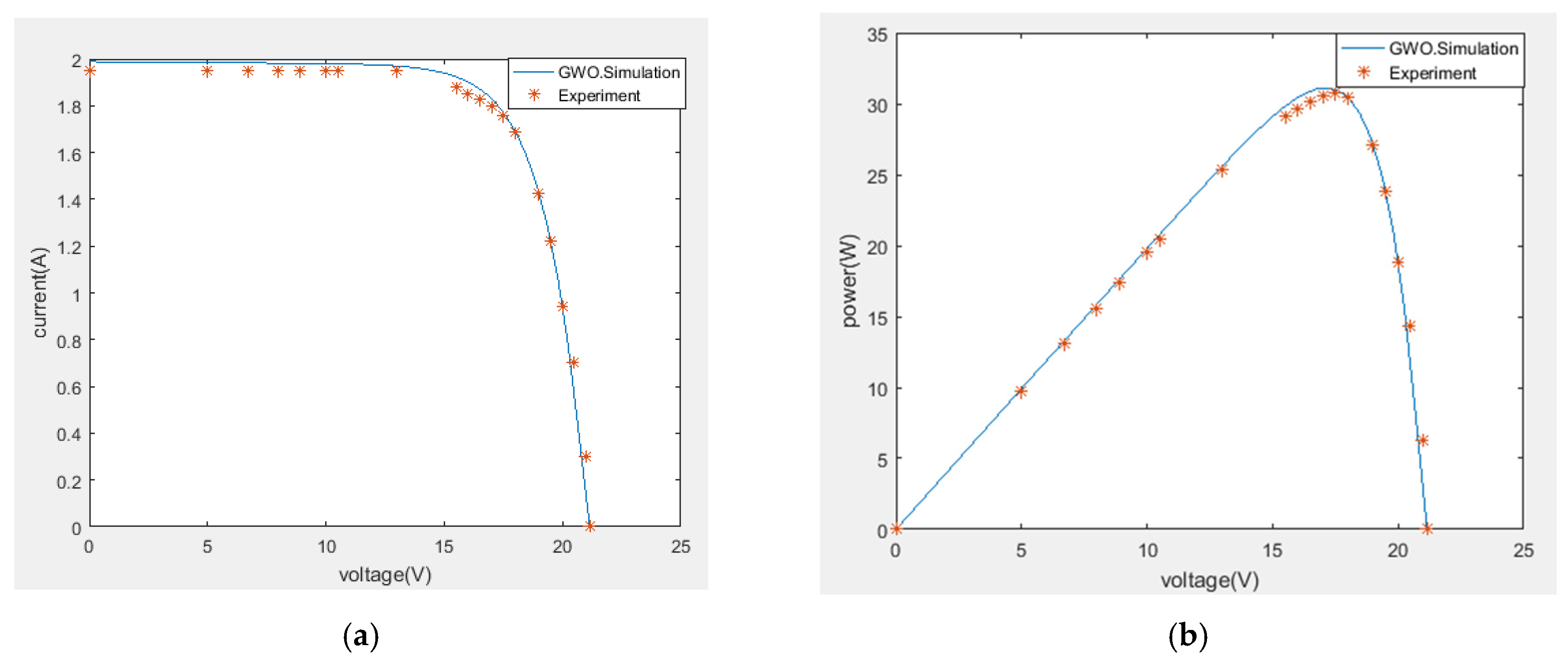Engproc 14 00003 g008 550
