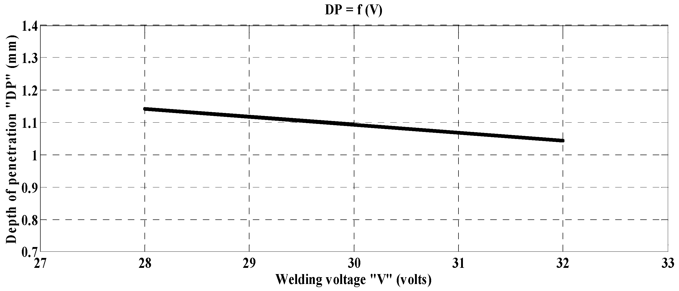 Engproc 14 00005 g004
