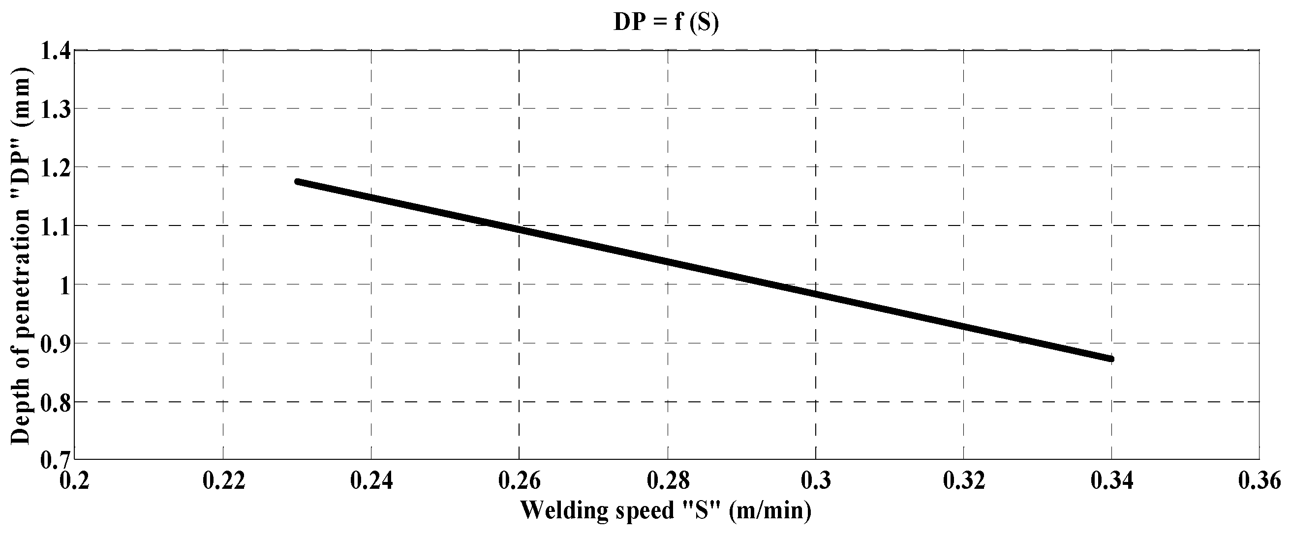 Engproc 14 00005 g005