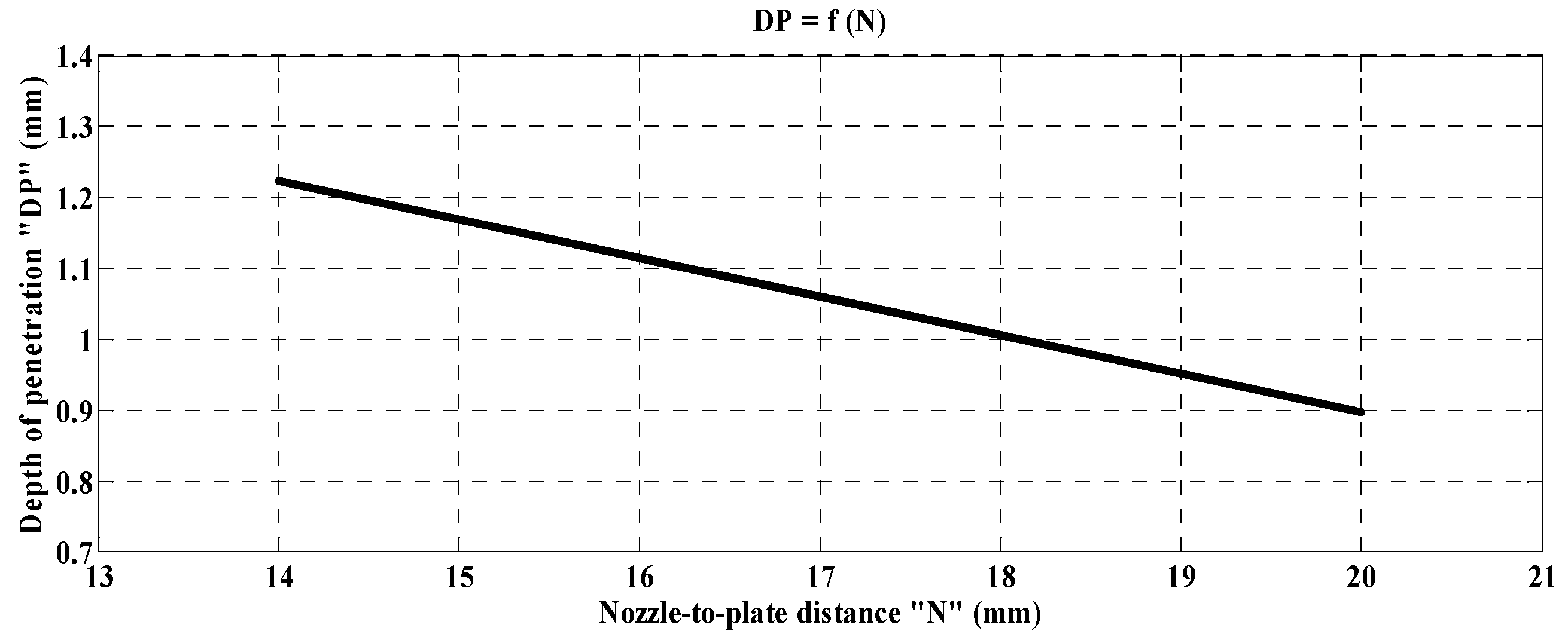 Engproc 14 00005 g007