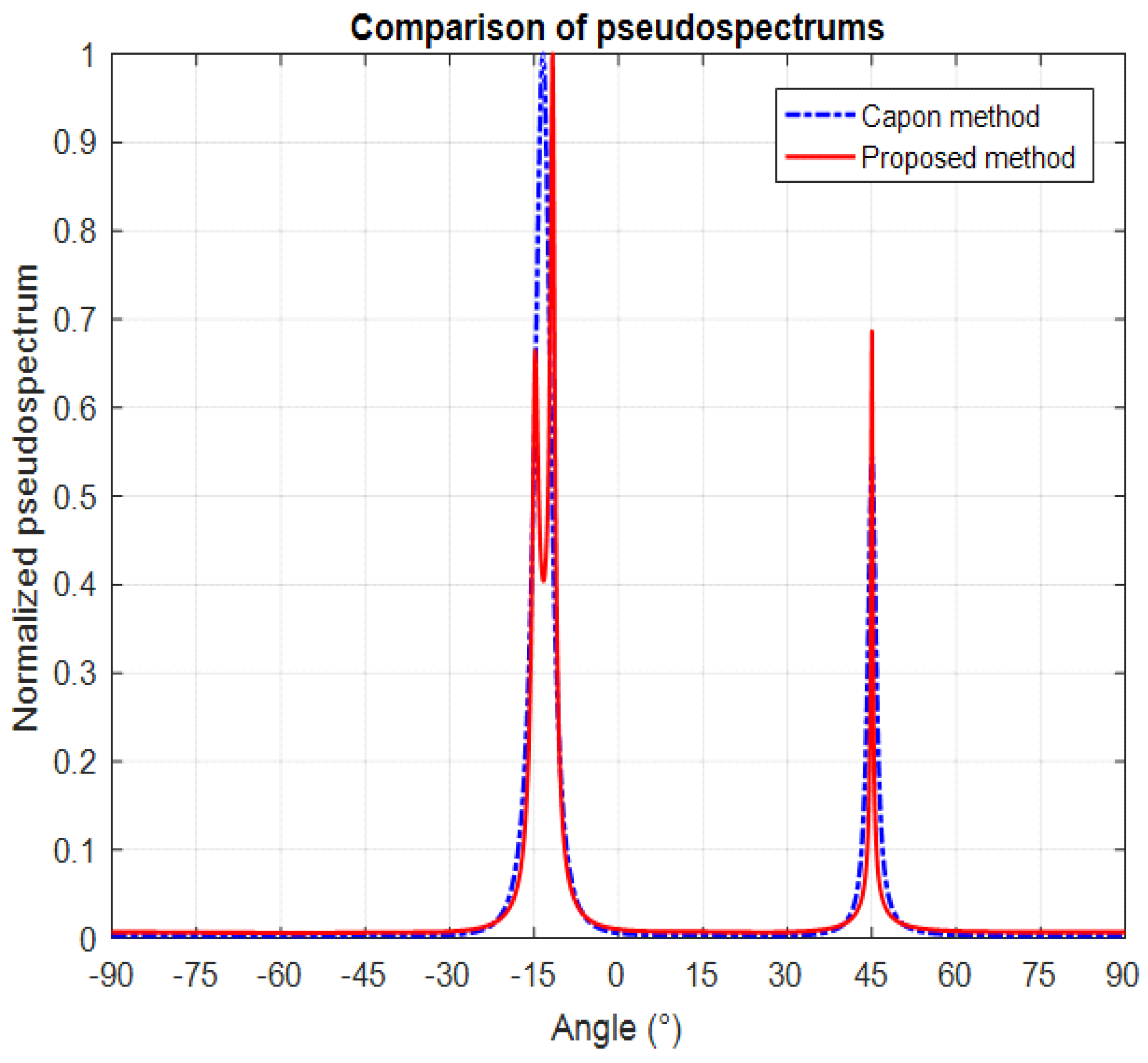 Engproc 14 00007 g002 550