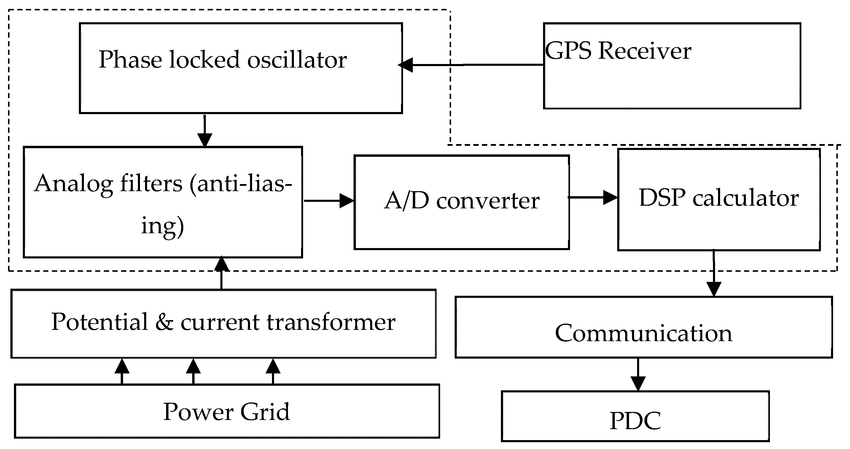 Engproc 14 00008 g002 550