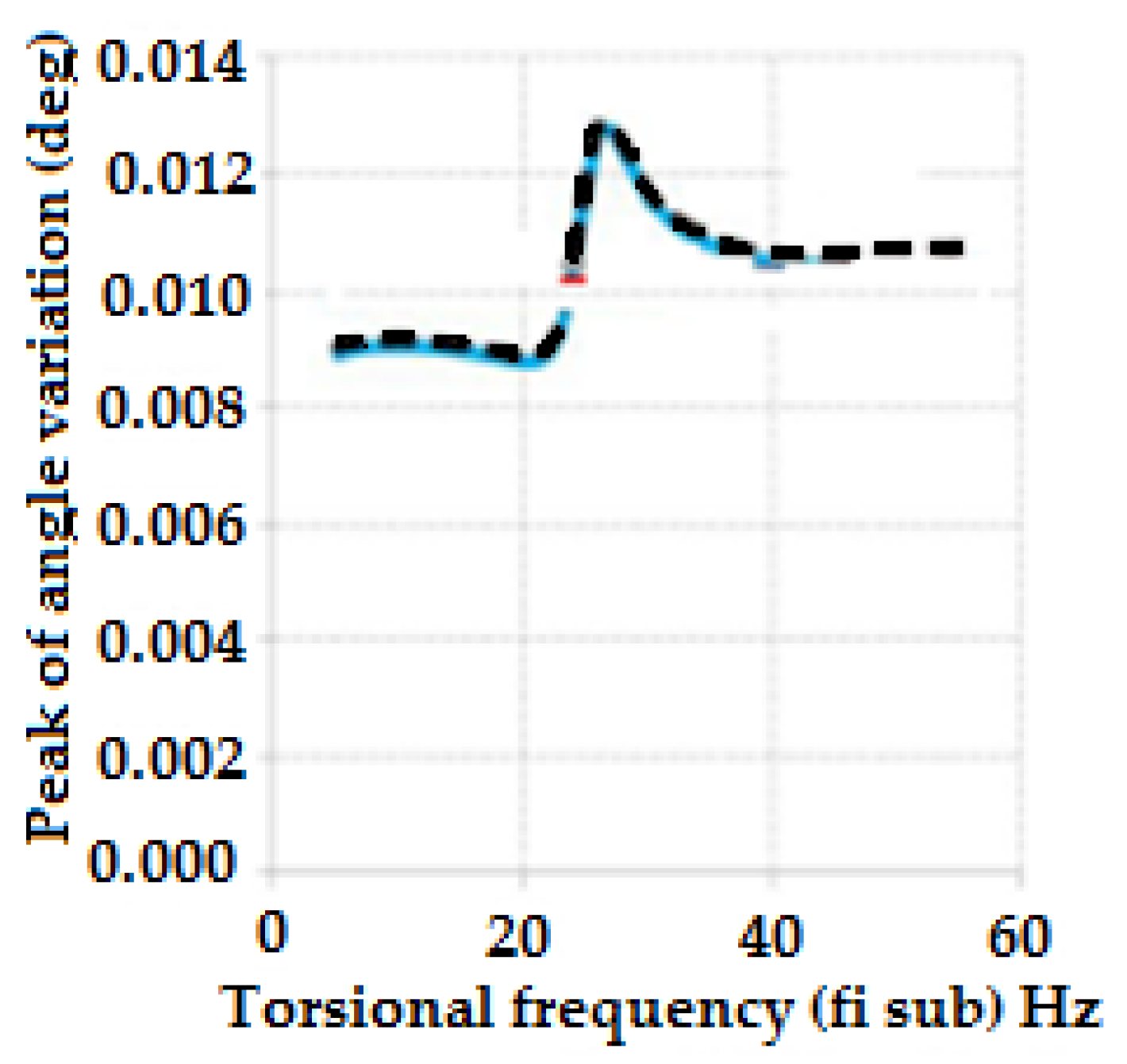 Engproc 14 00008 g006 550
