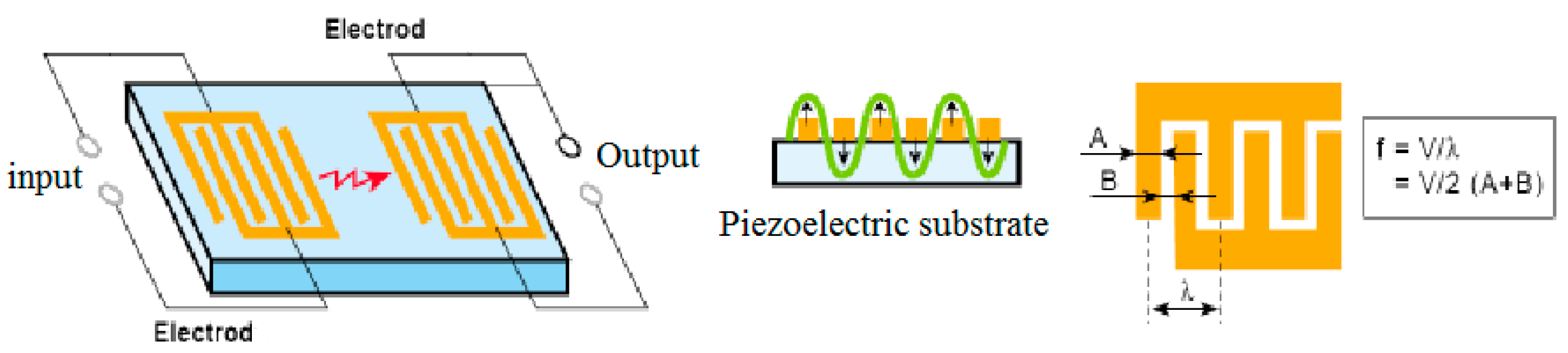 Engproc 14 00009 g001 550