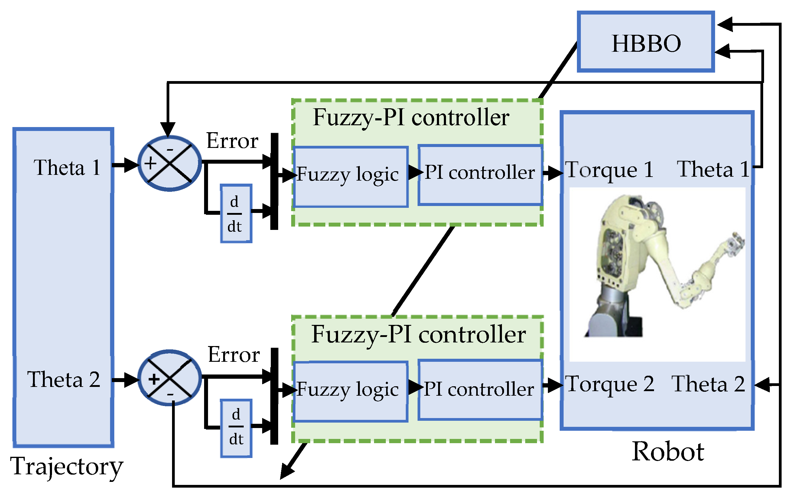 Engproc 14 00010 g004 550