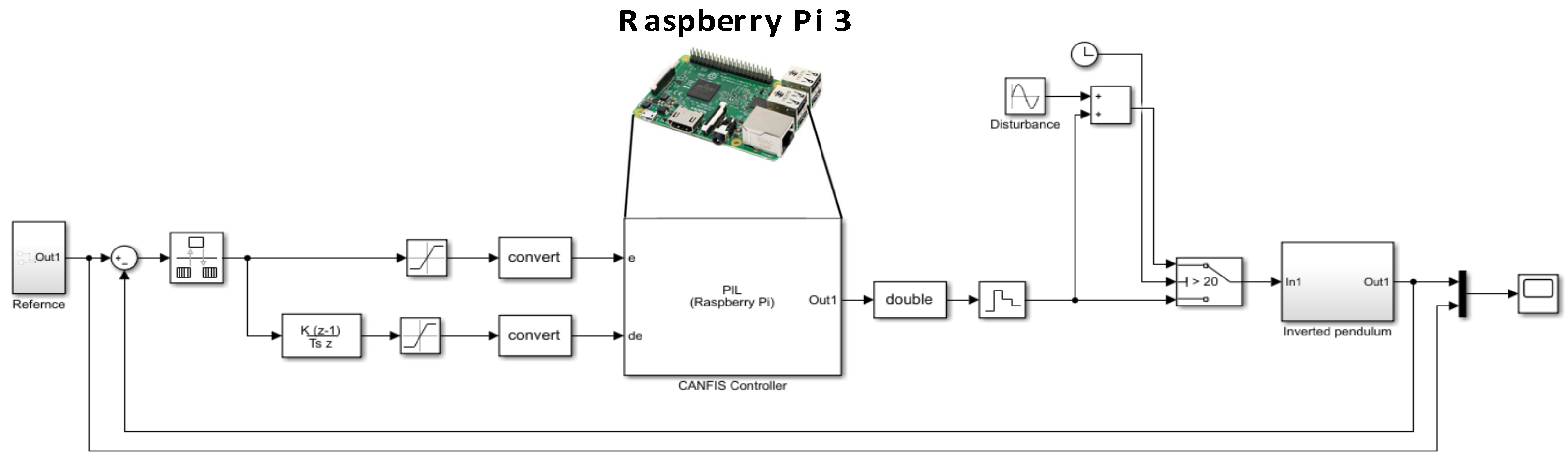 Engproc 14 00011 g002 550