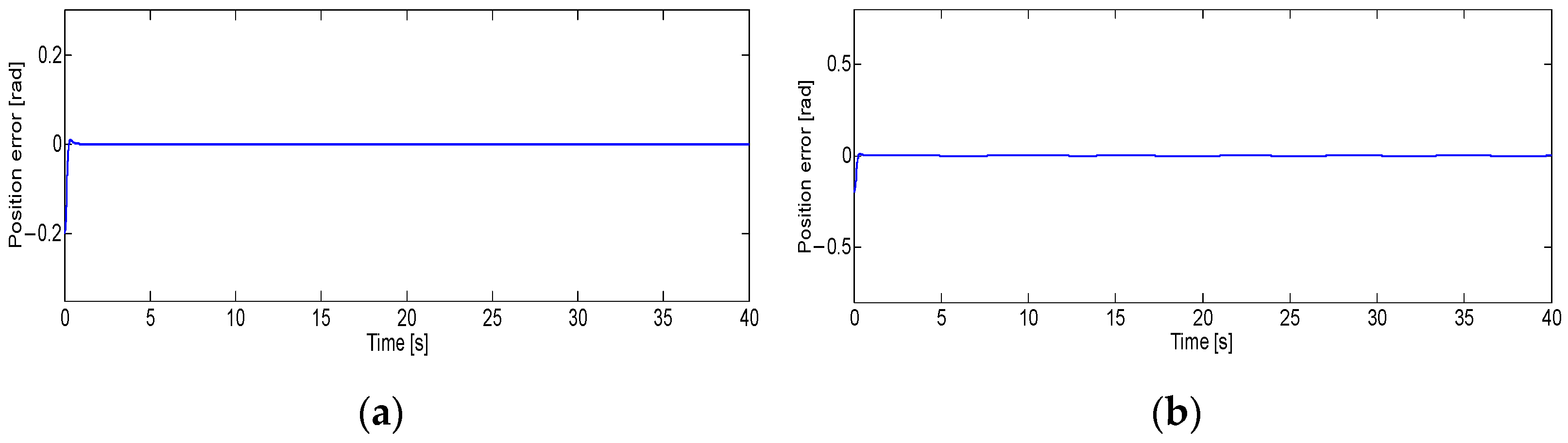 Engproc 14 00011 g004 550