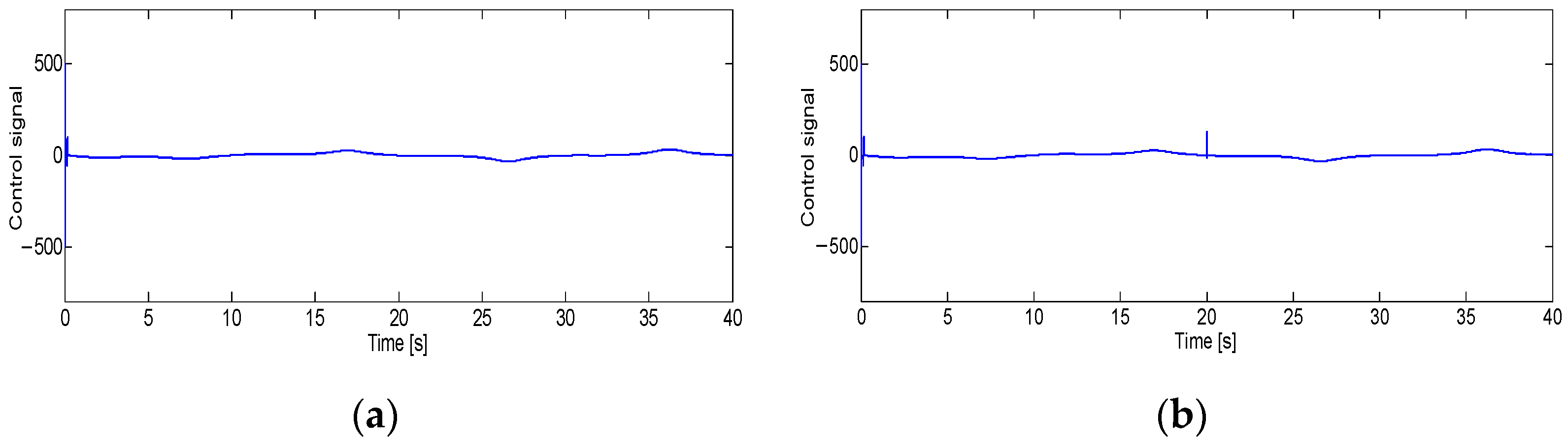 Engproc 14 00011 g005 550