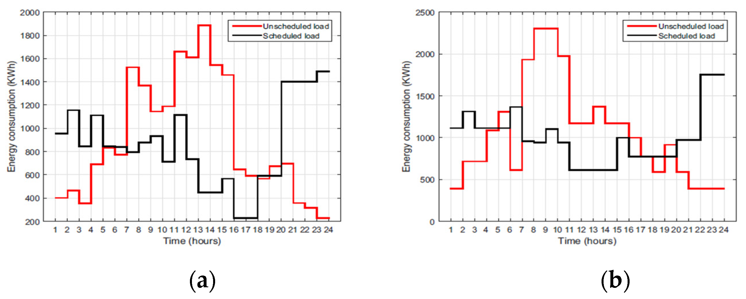 Engproc 14 00012 g001a 550