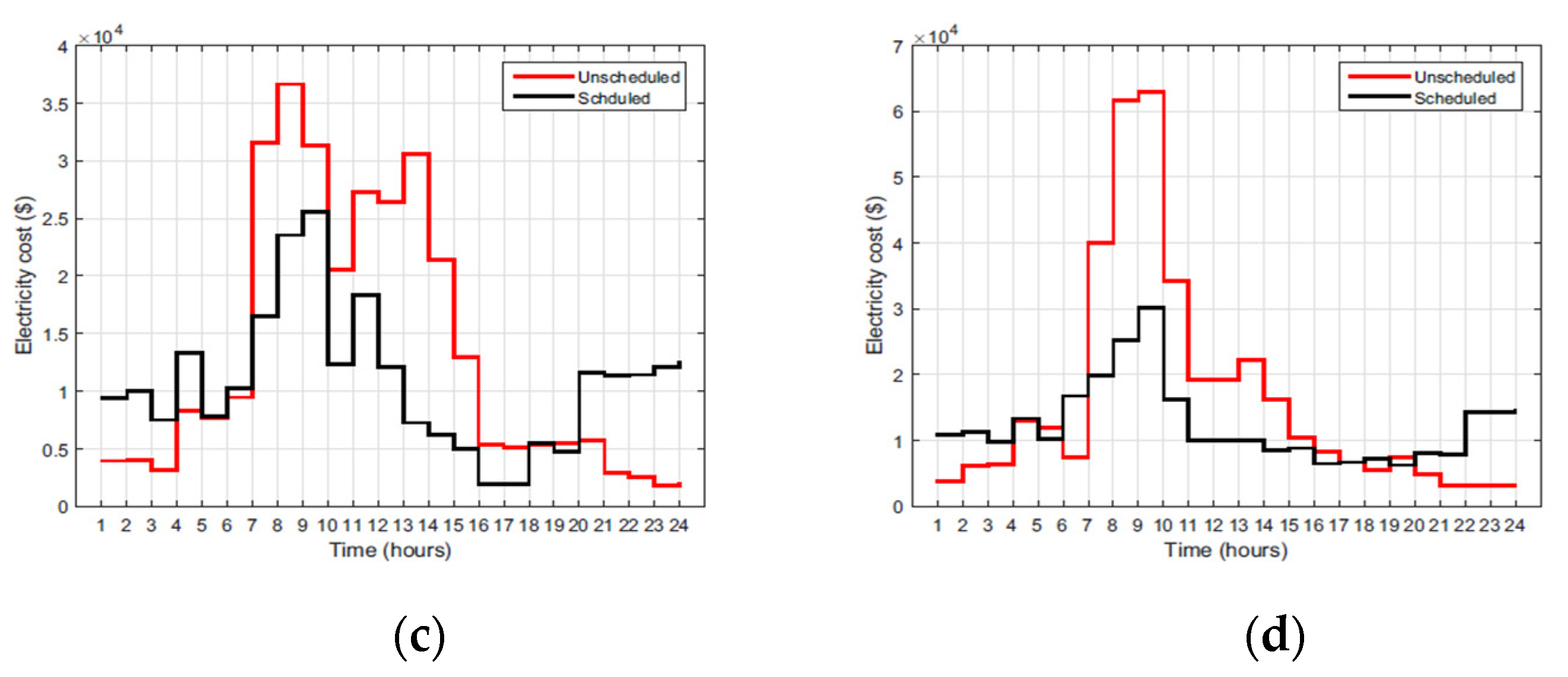 Engproc 14 00012 g001b 550