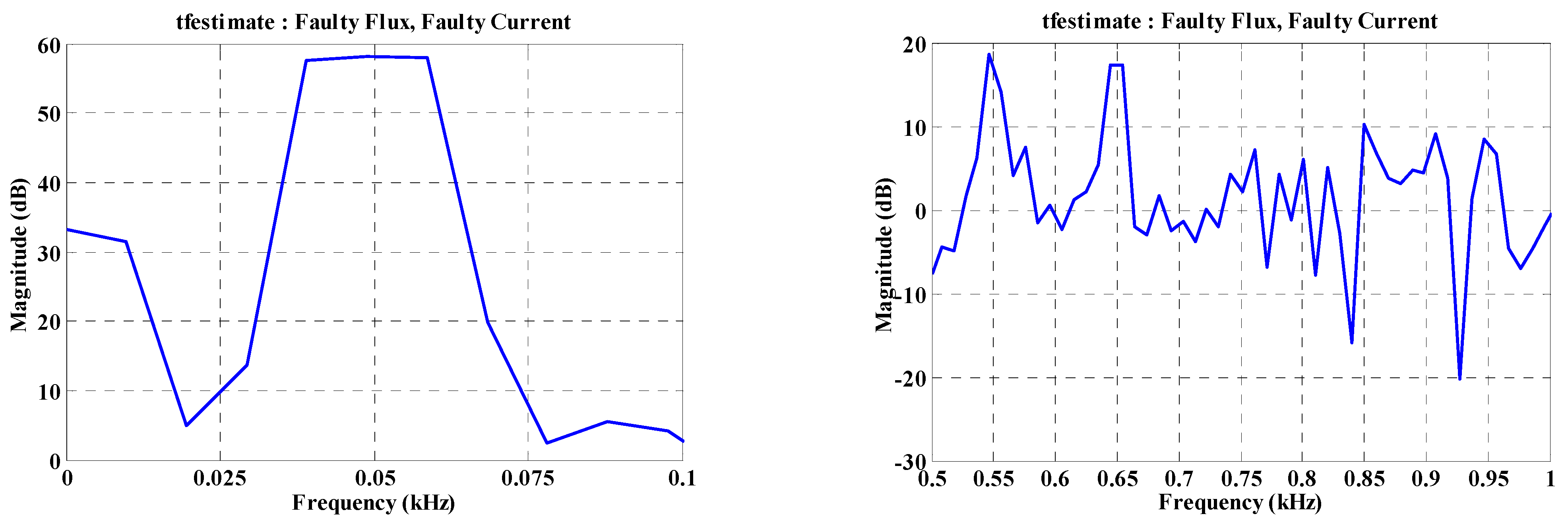 Engproc 14 00019 g008 550