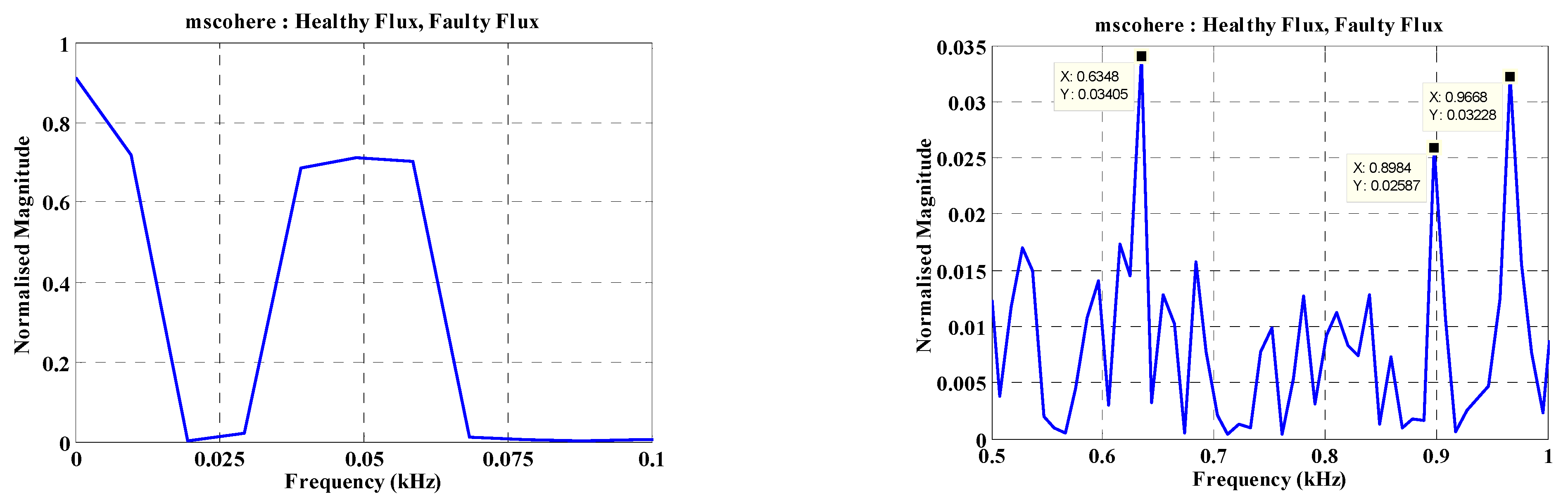 Engproc 14 00019 g010 550