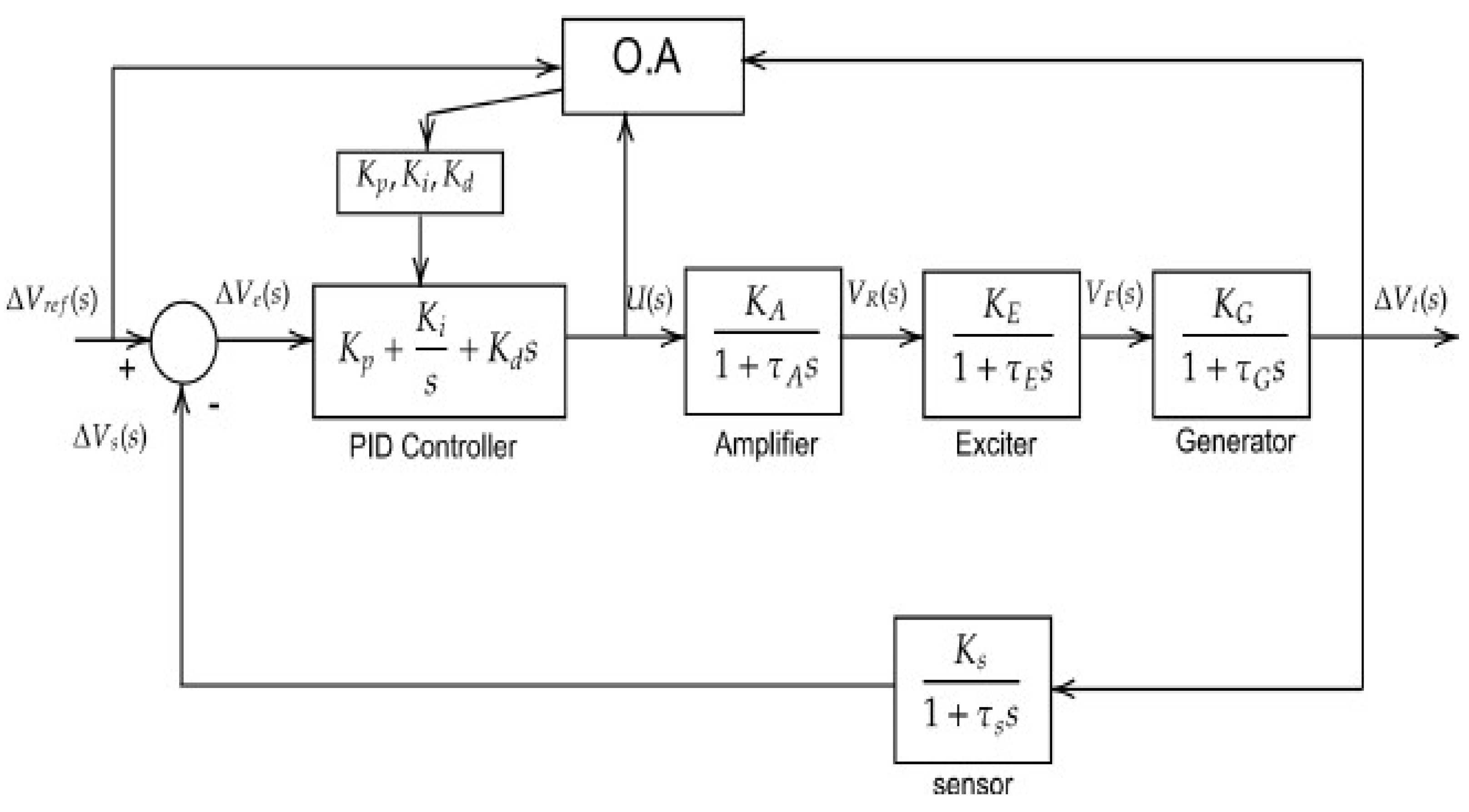 Engproc 14 00021 g003