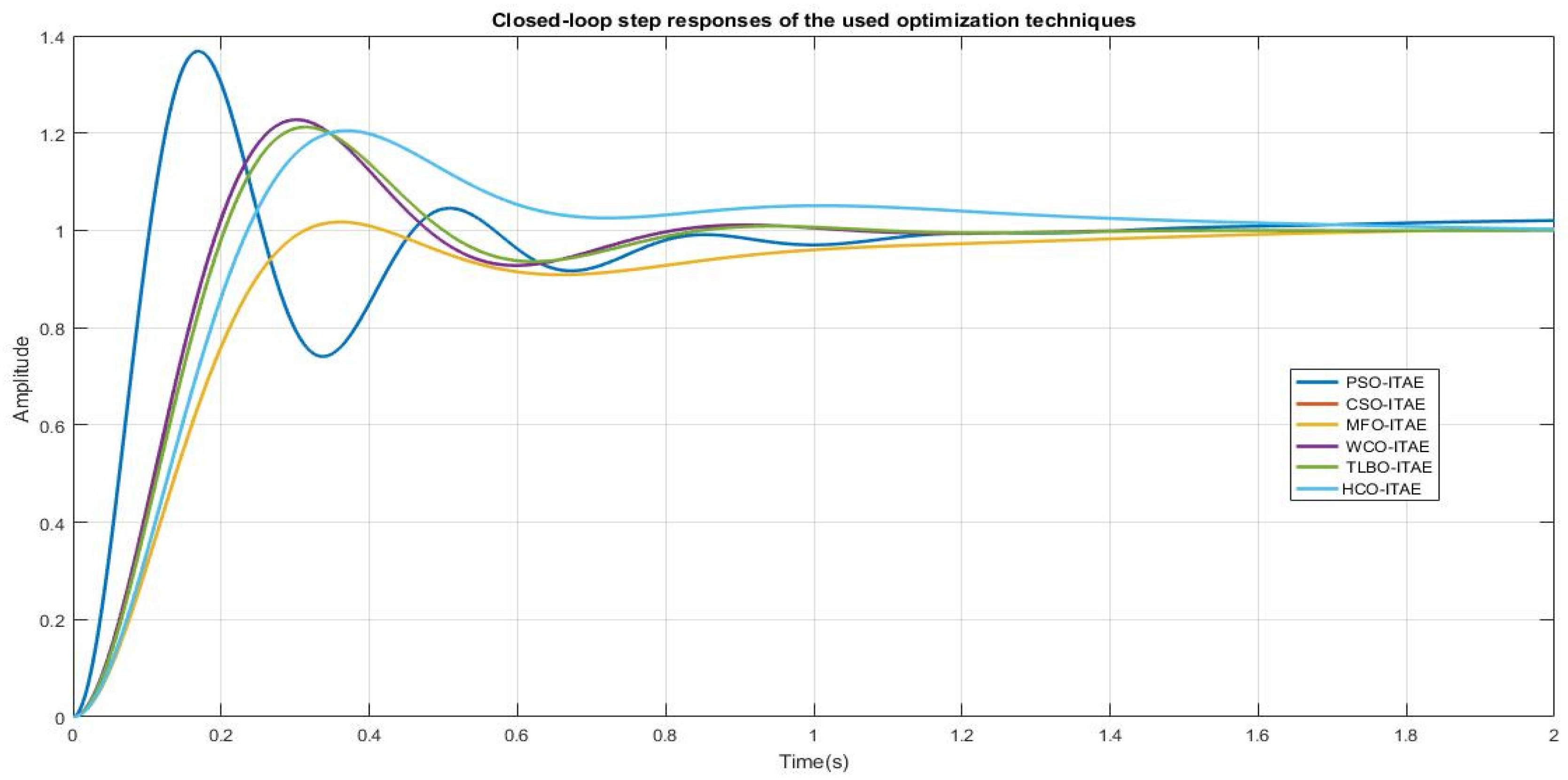 Engproc 14 00021 g004