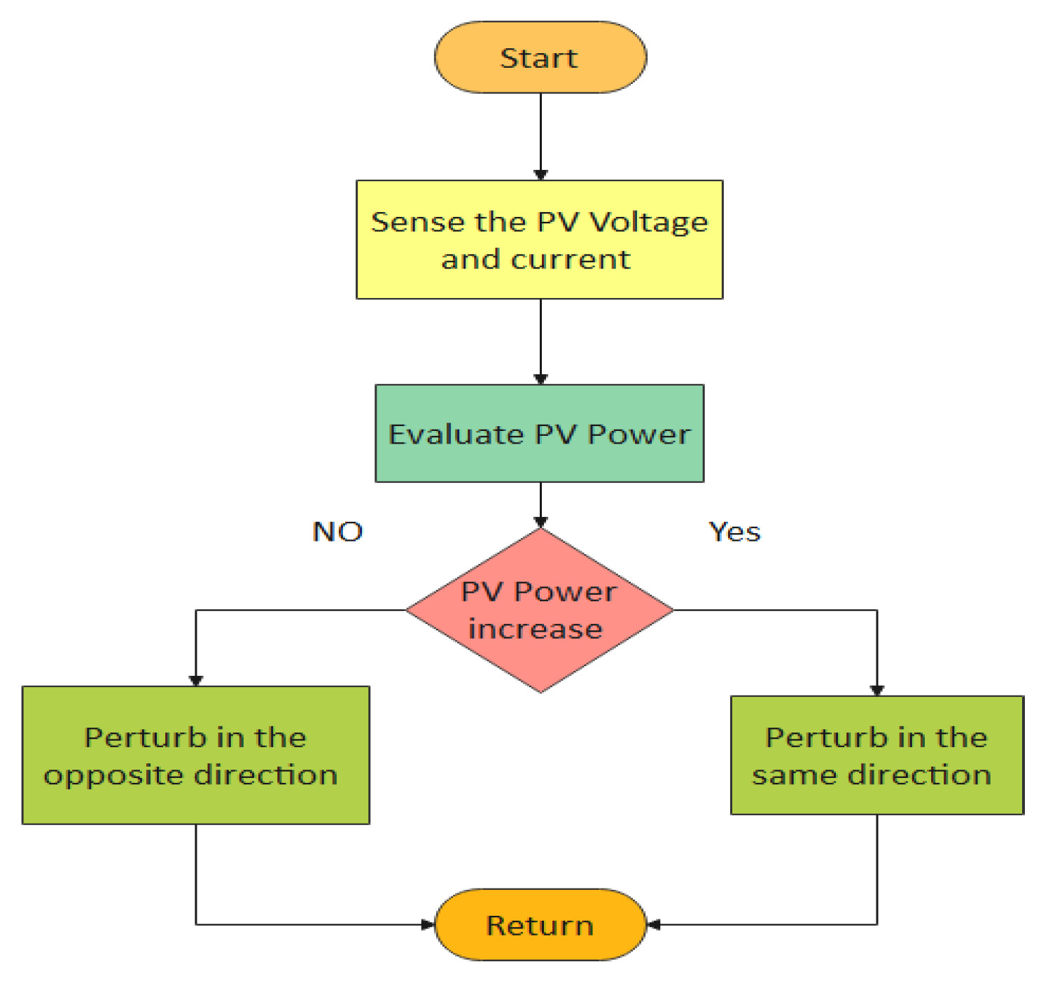 Engproc 14 00022 g003 550