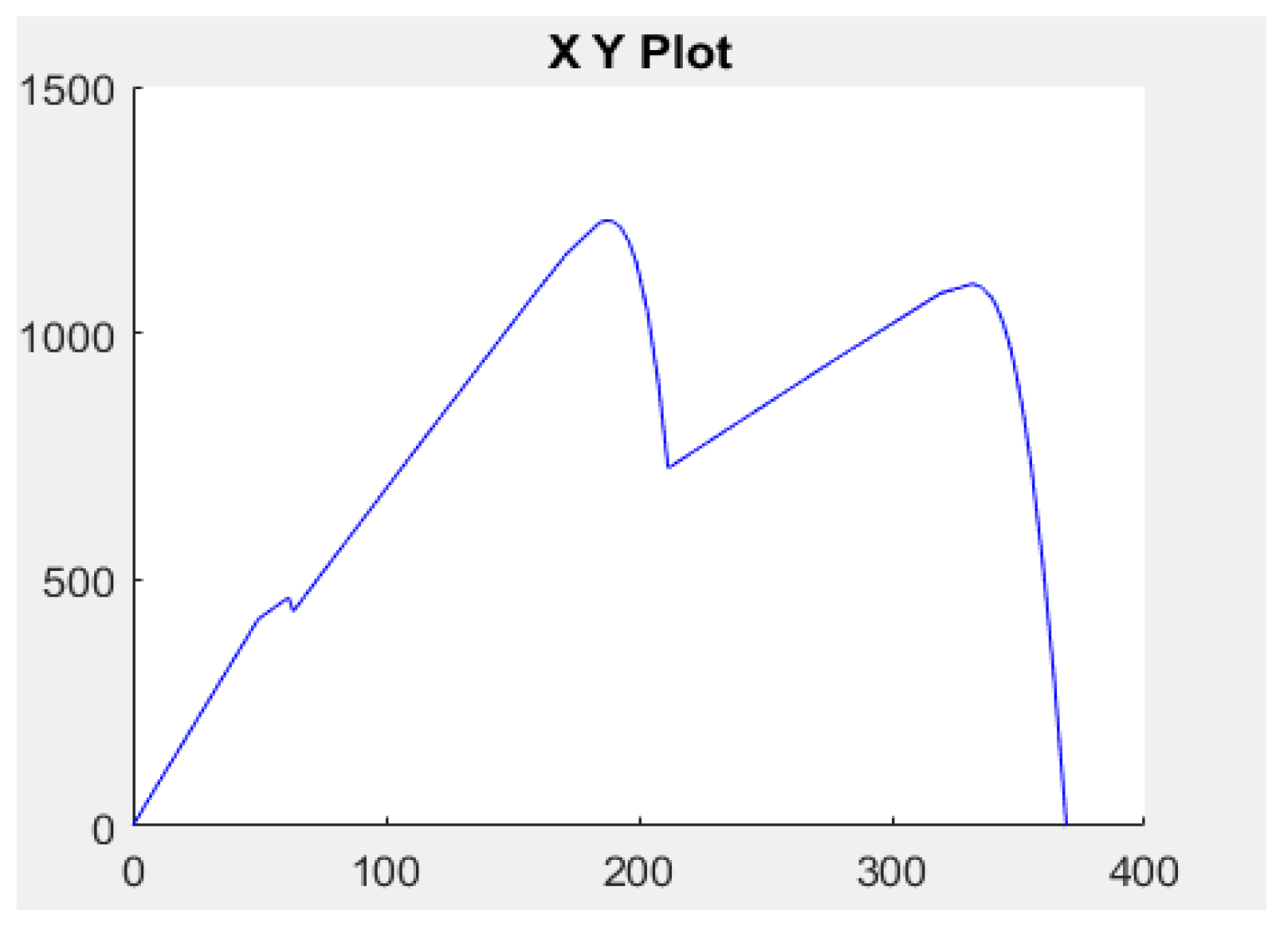 Engproc 14 00022 g005 550