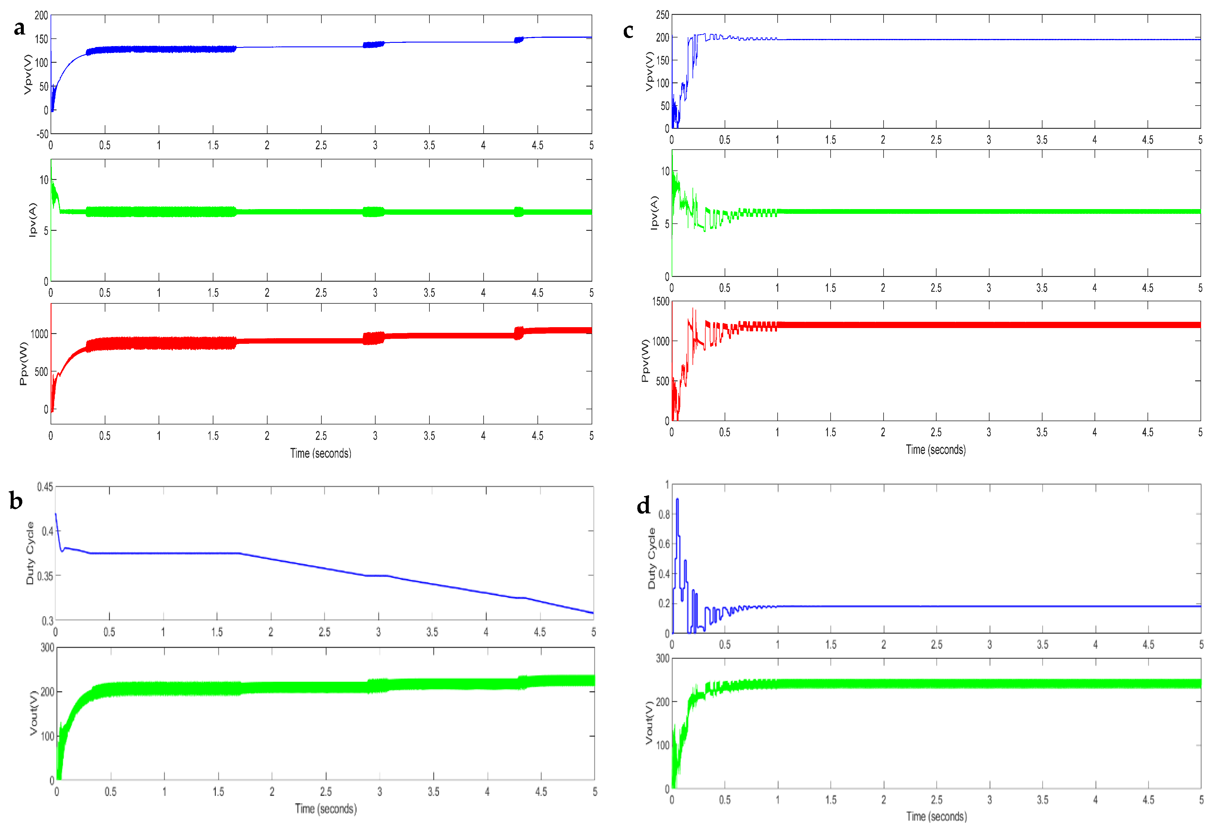 Engproc 14 00022 g007 550