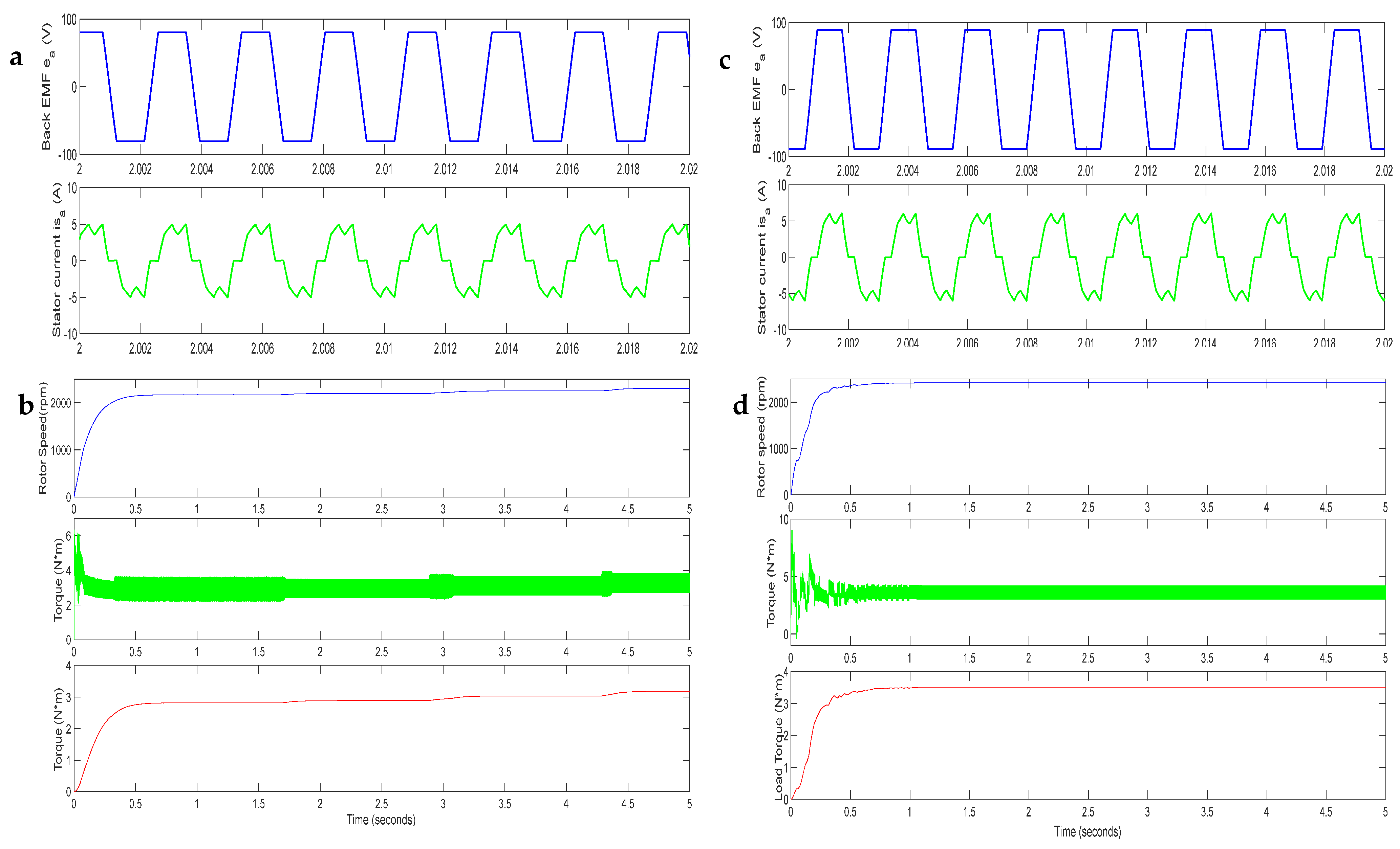 Engproc 14 00022 g008 550