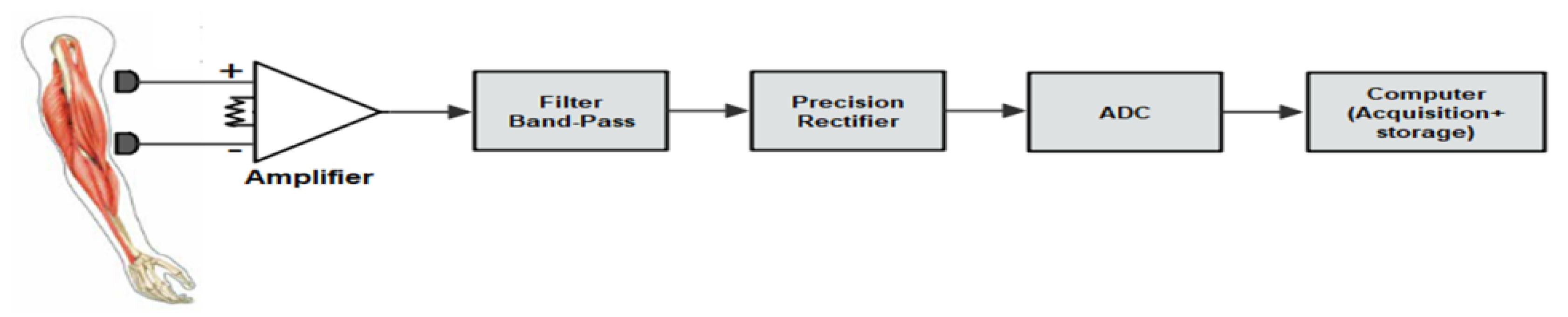 Engproc 14 00023 g001 550