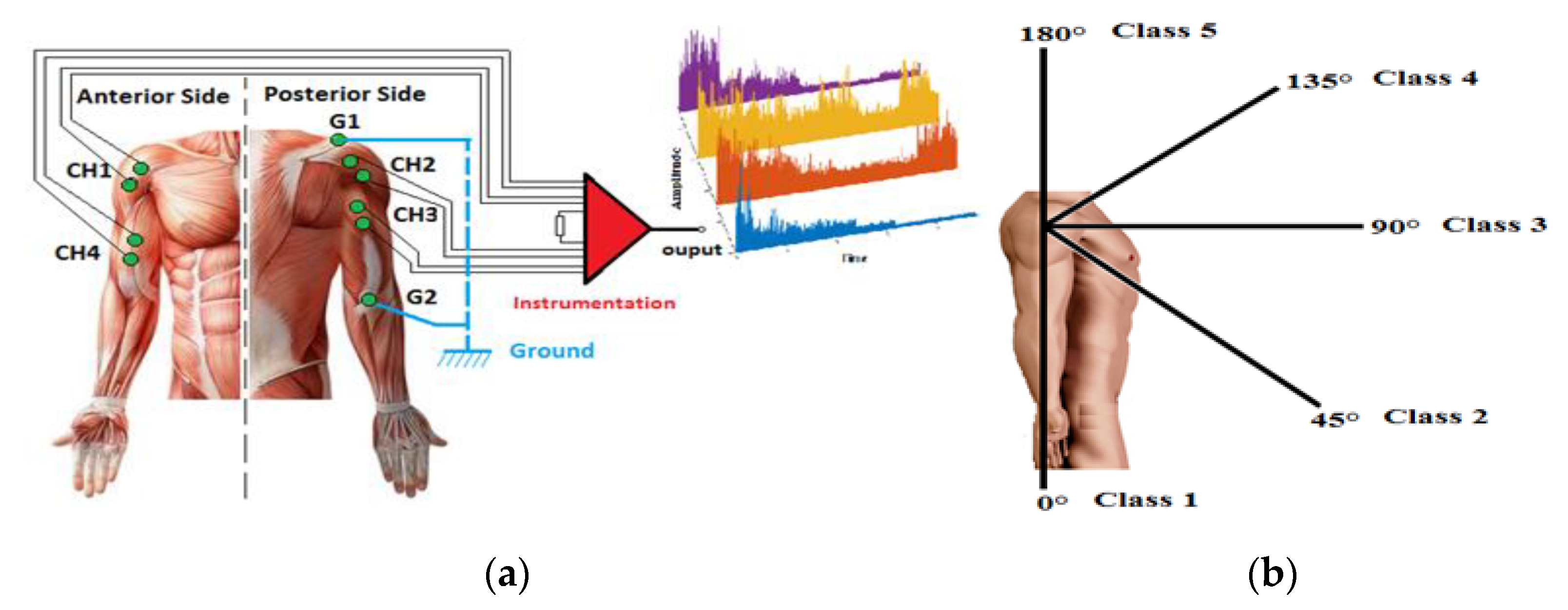 Engproc 14 00023 g003 550