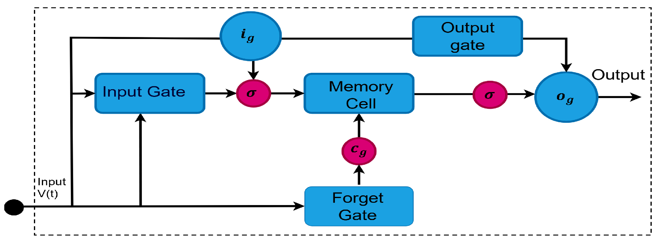 Engproc 140 00034 g006 Engproc 140 00034 g006
