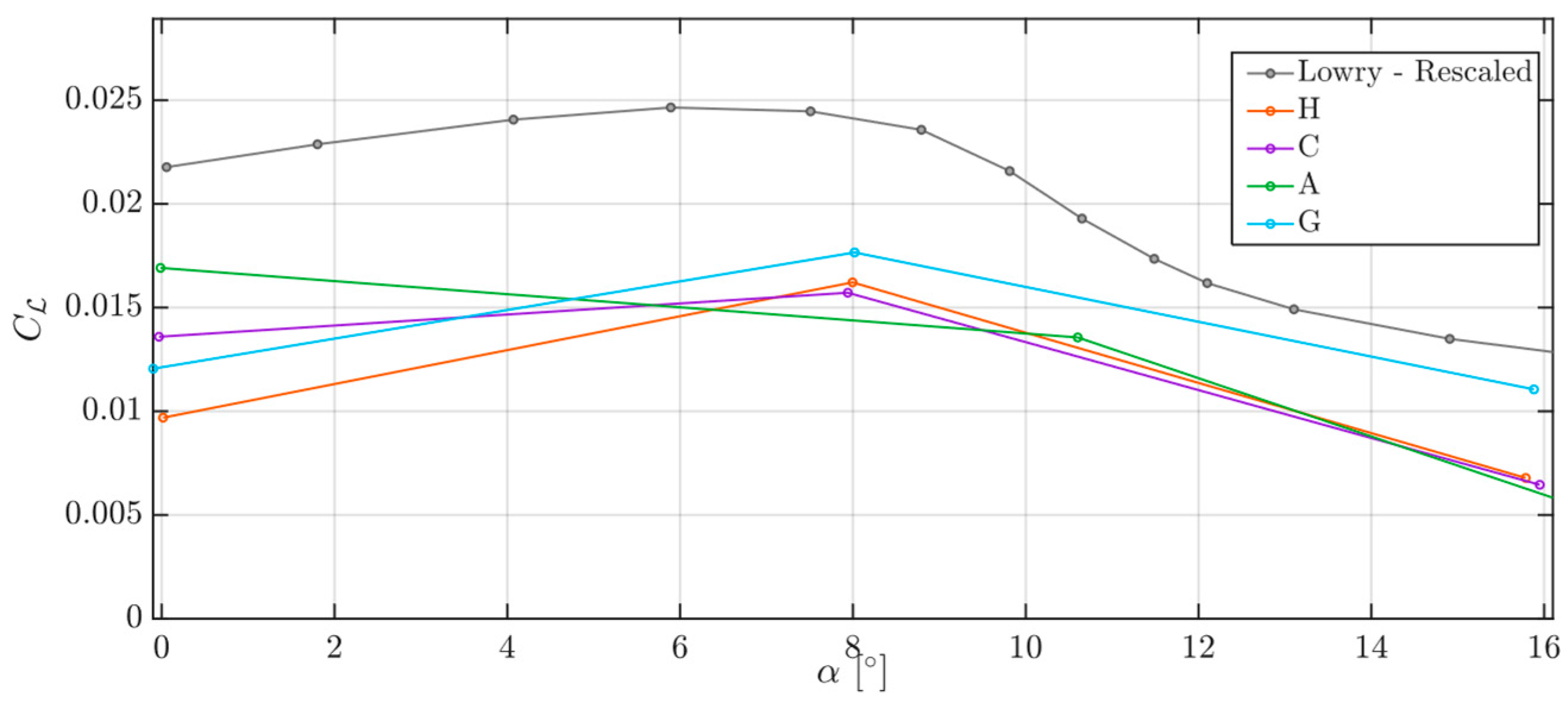 Engproc 142 00017 g004