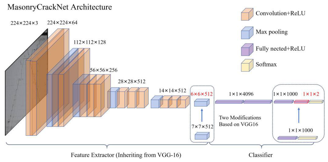 Engproc 146 00022 g006