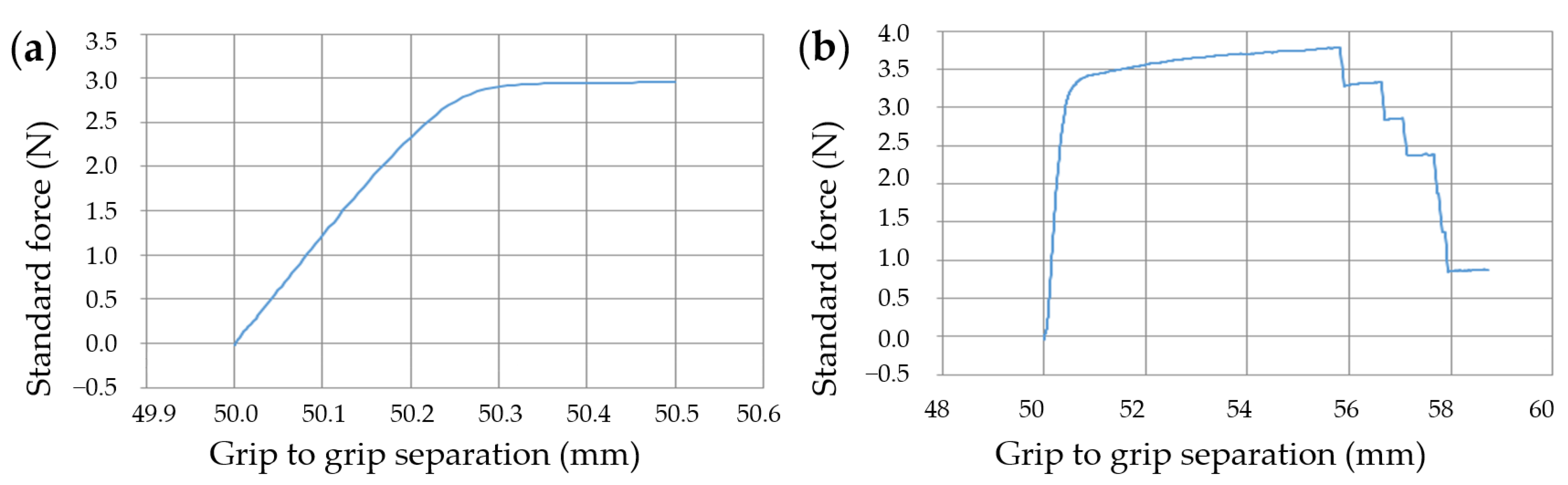 Engproc 15 00002 g002 550