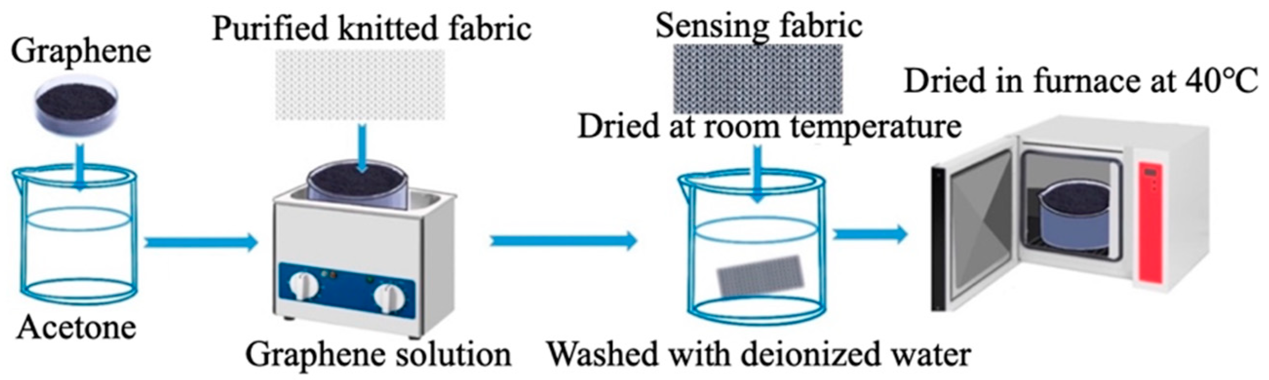 Engproc 15 00005 g001