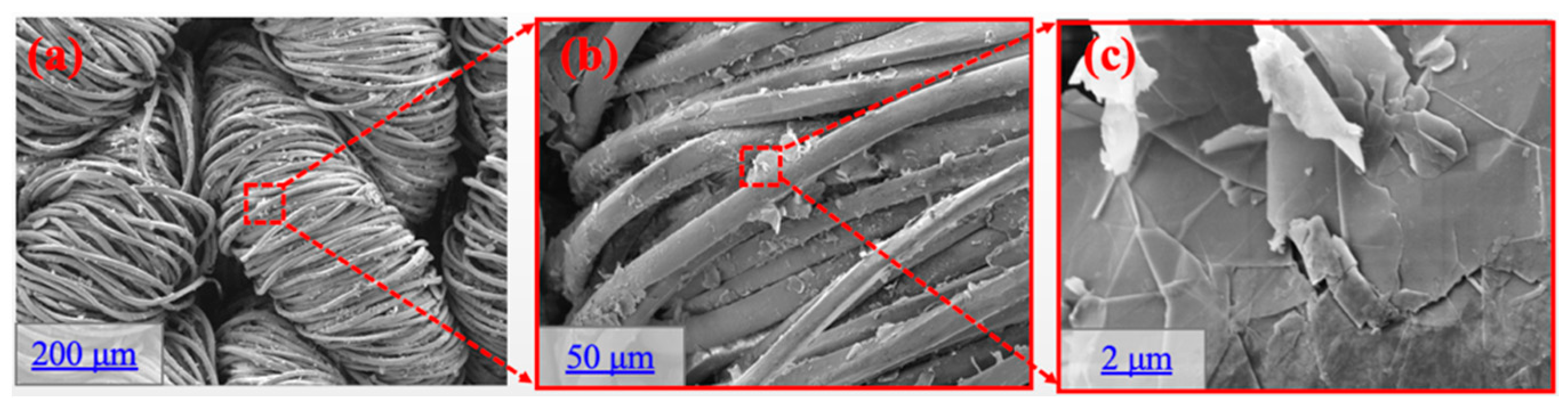 Engproc 15 00005 g003