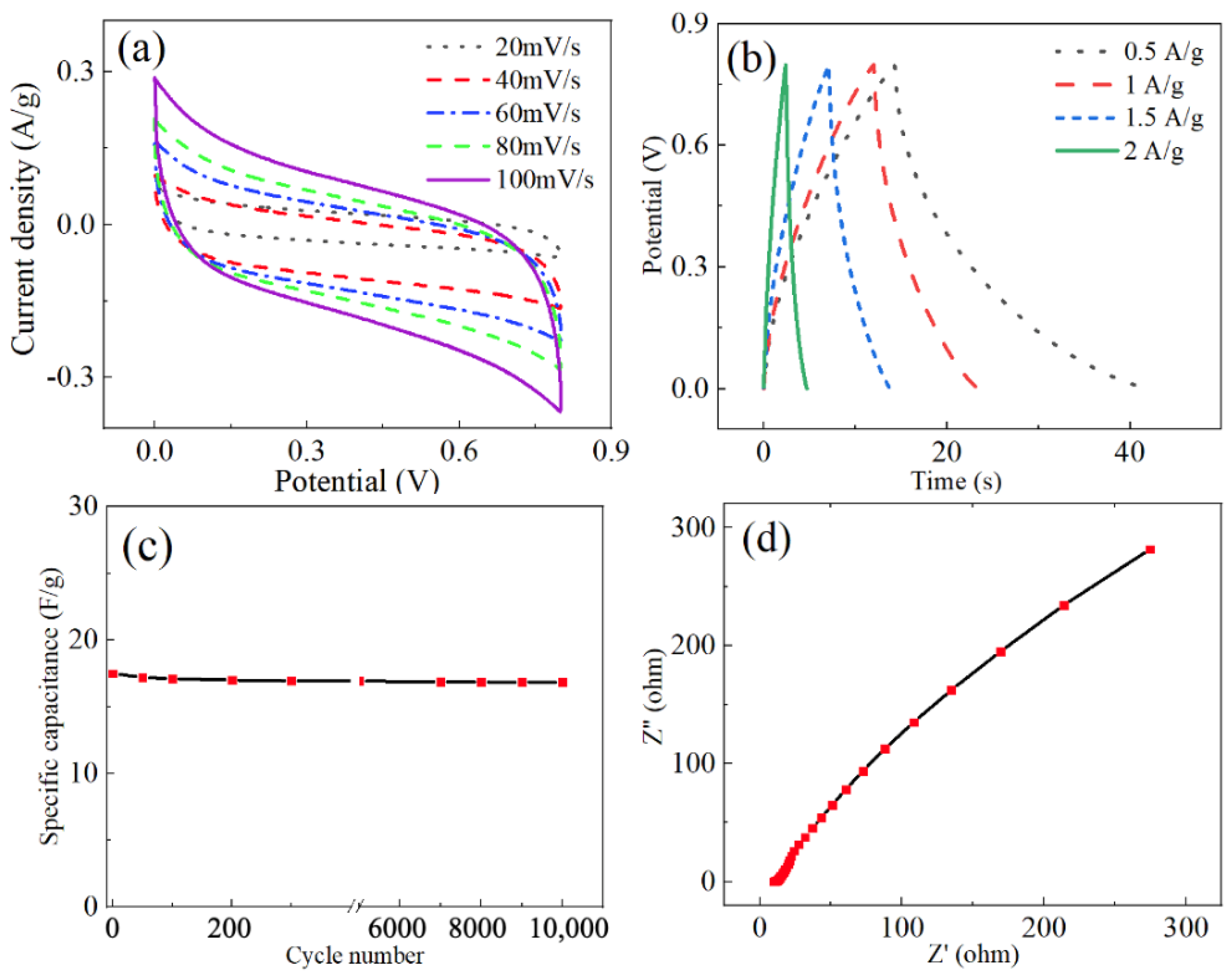 Engproc 15 00005 g004