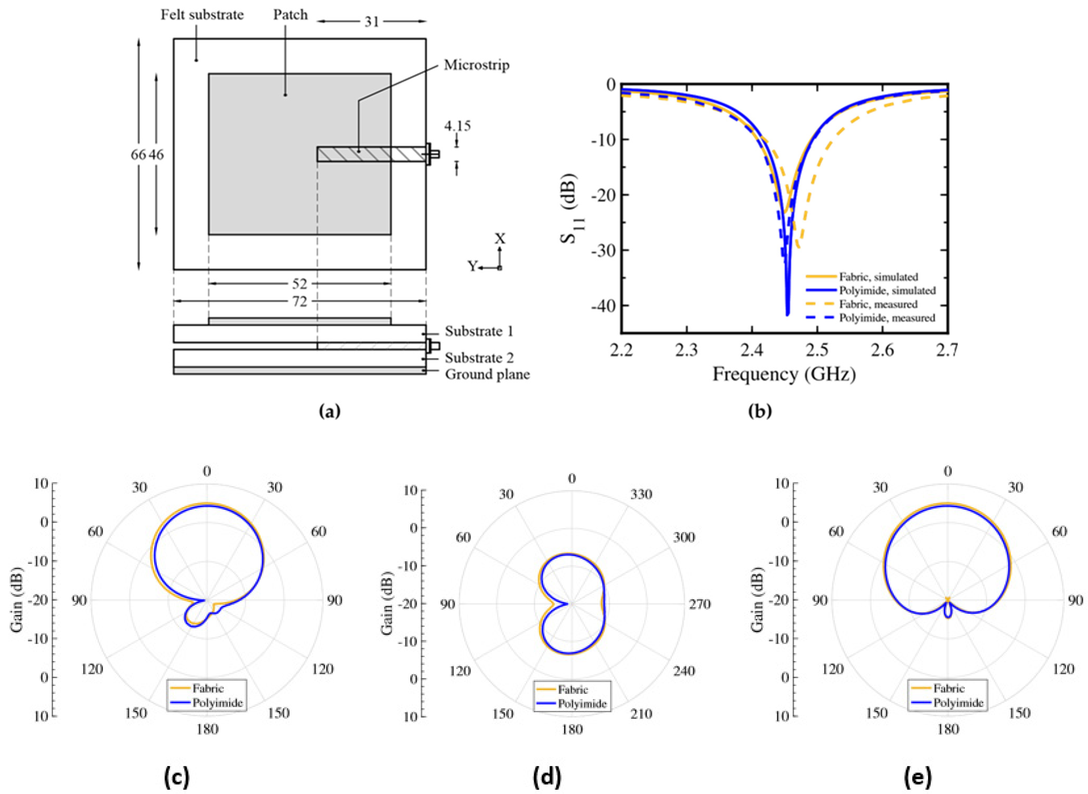 Engproc 15 00011 g001