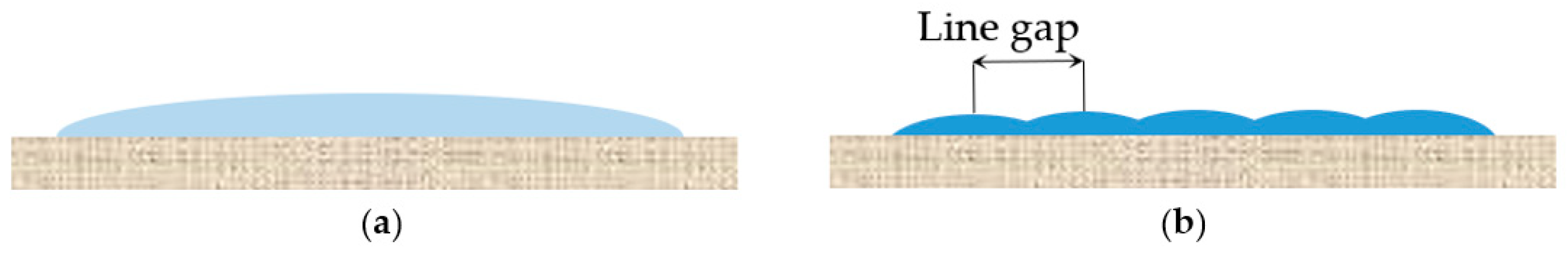 Engproc 15 00016 g003 550